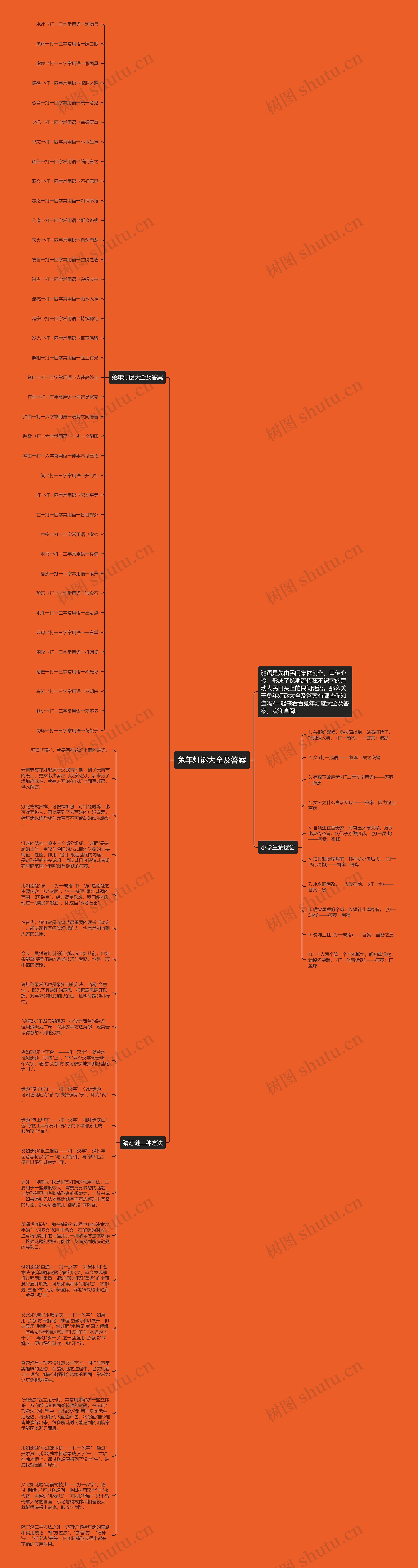 兔年灯谜大全及答案思维导图