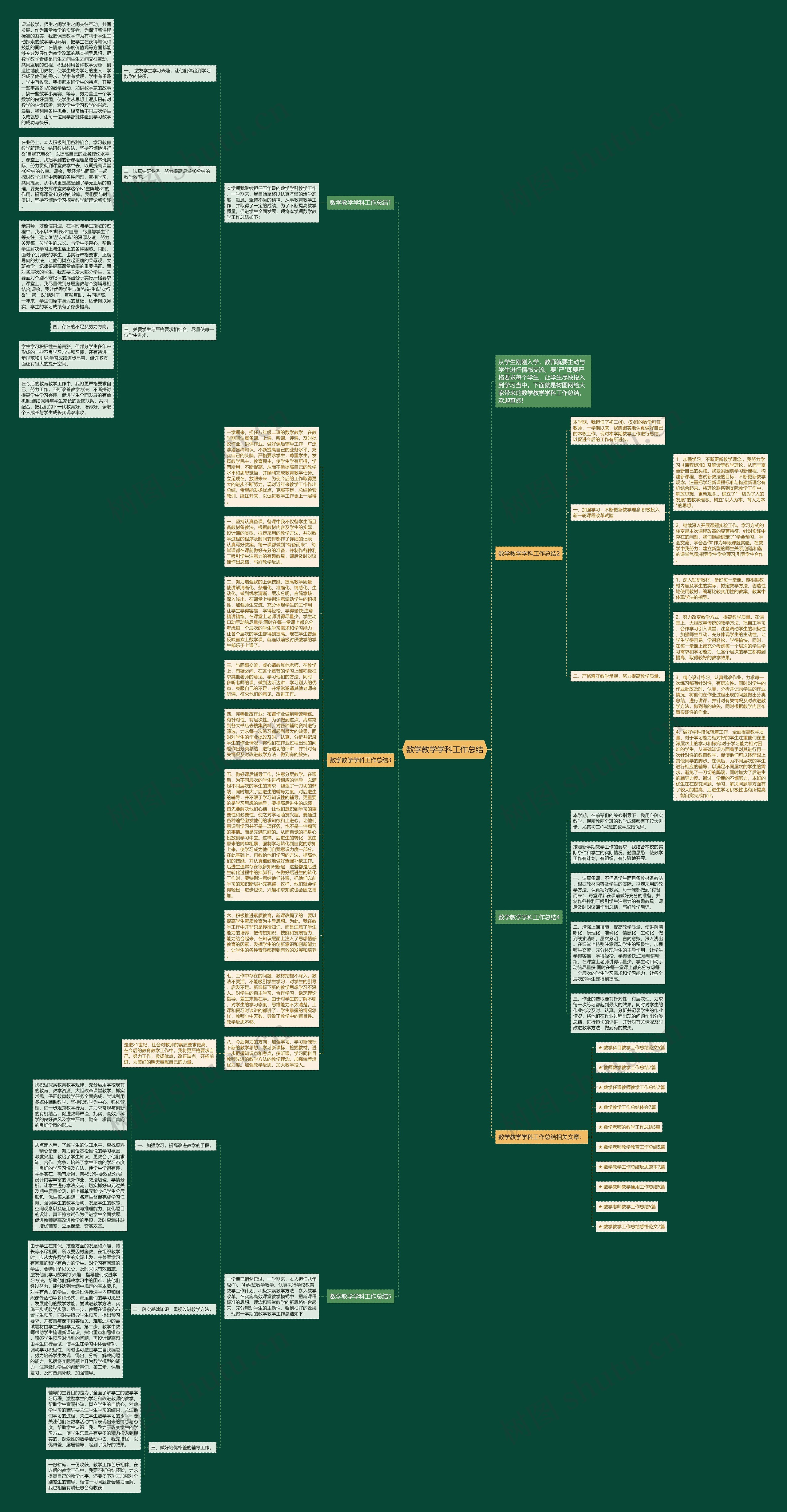 数学教学学科工作总结思维导图