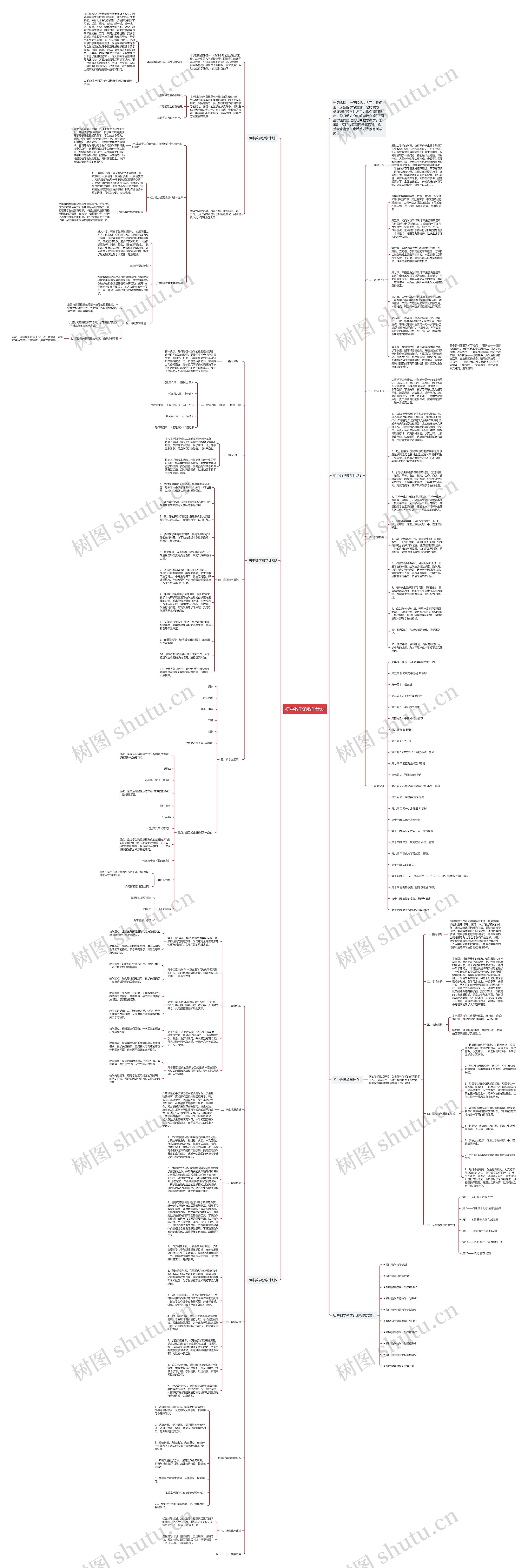 初中数学的教学计划思维导图