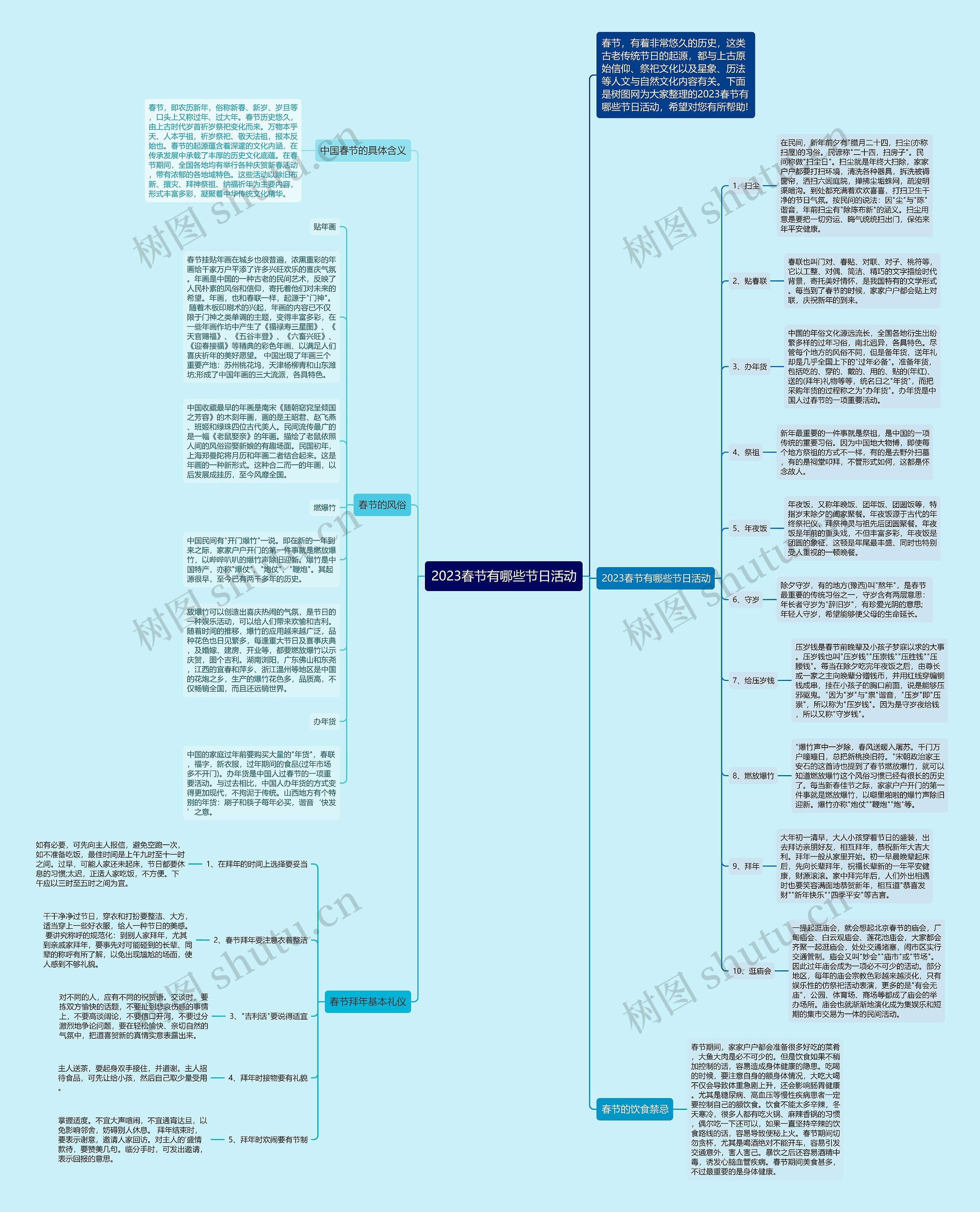 2023春节有哪些节日活动思维导图