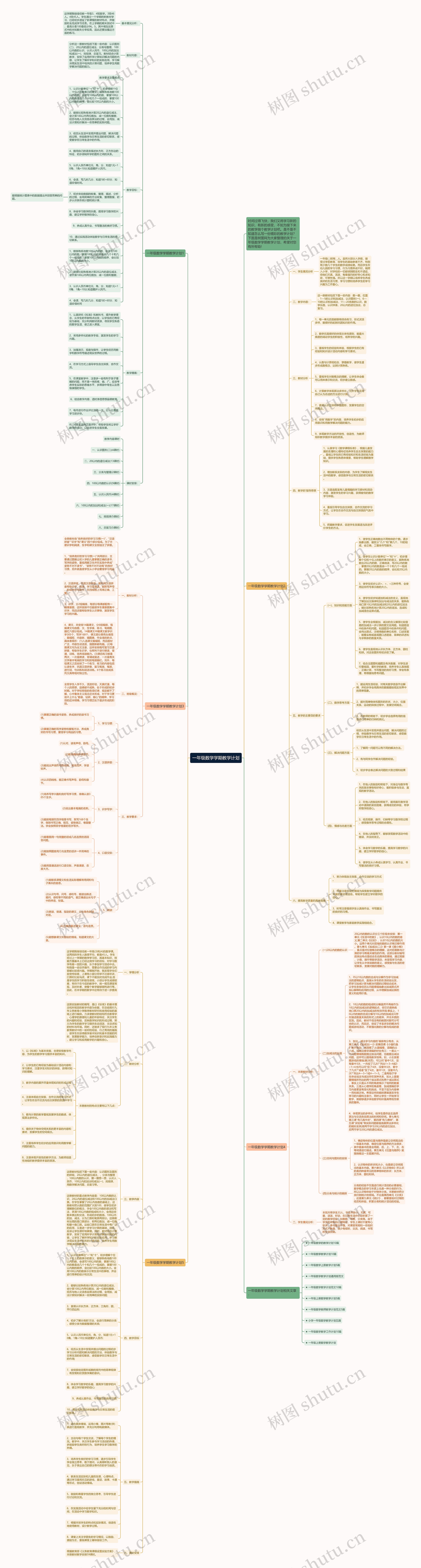 一年级数学学期教学计划思维导图