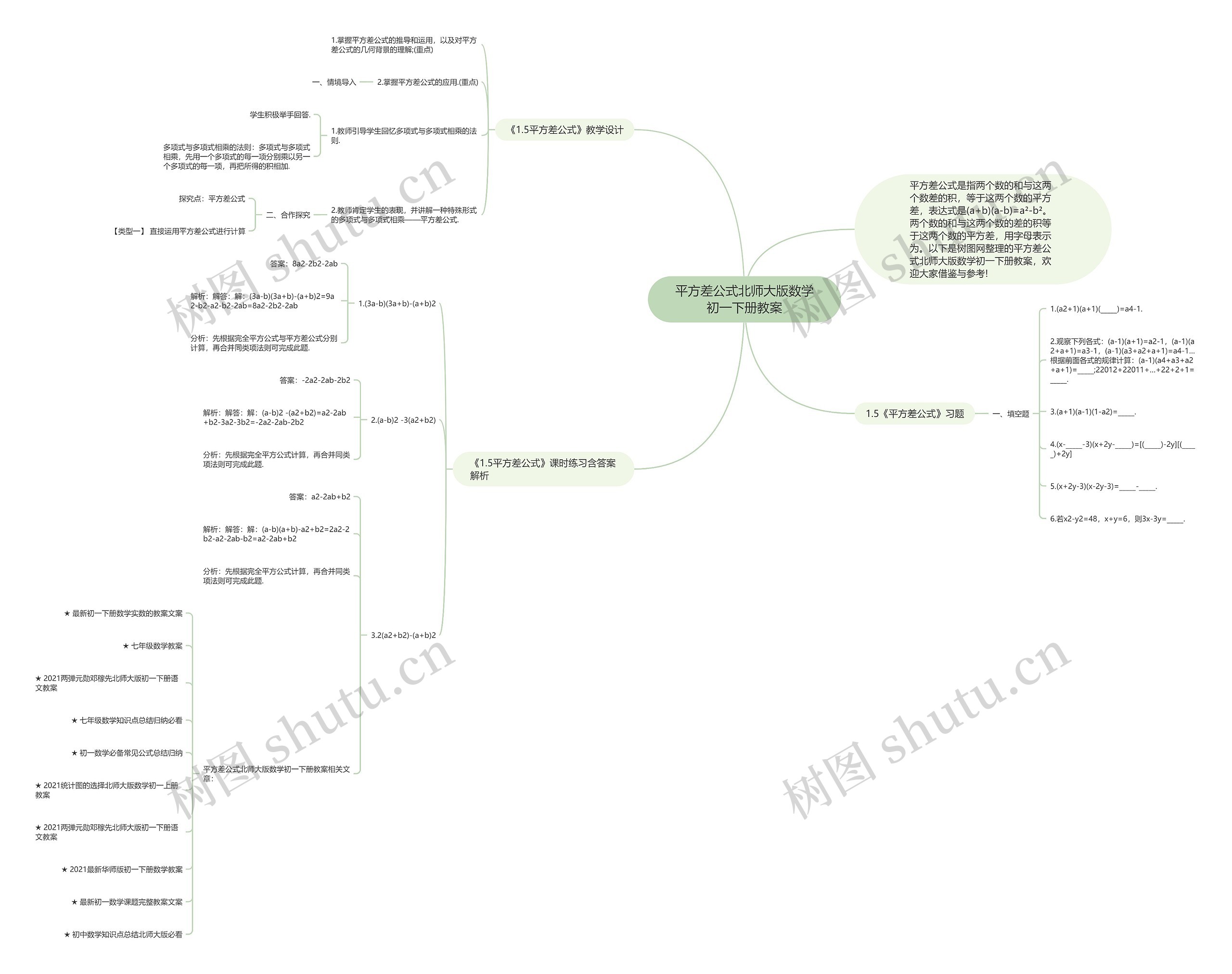 平方差公式北师大版数学初一下册教案思维导图