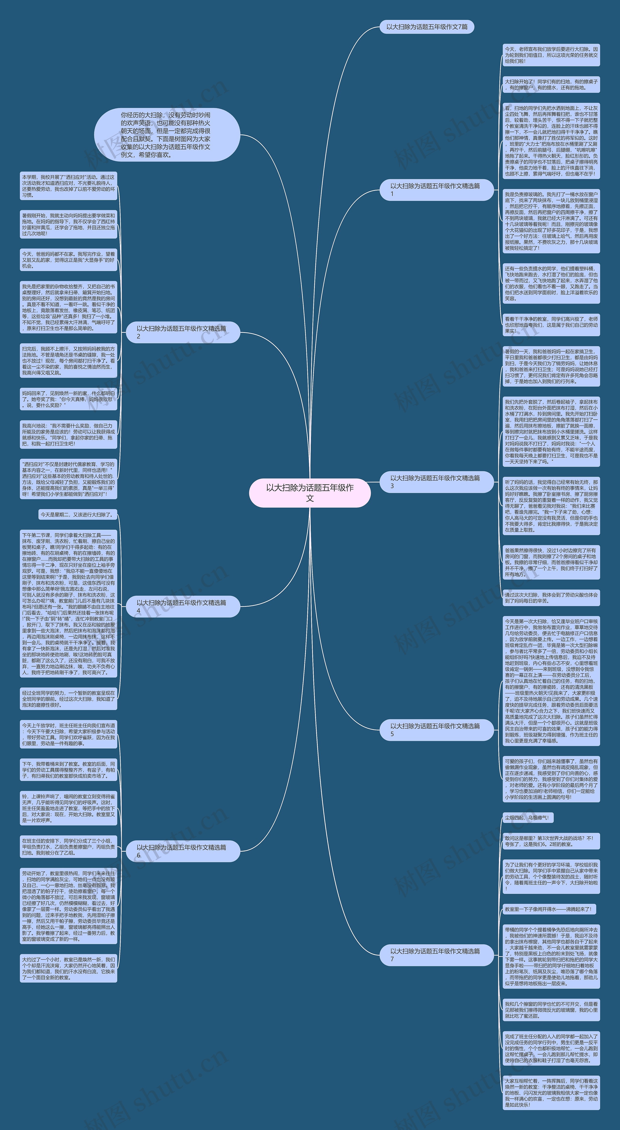 以大扫除为话题五年级作文思维导图