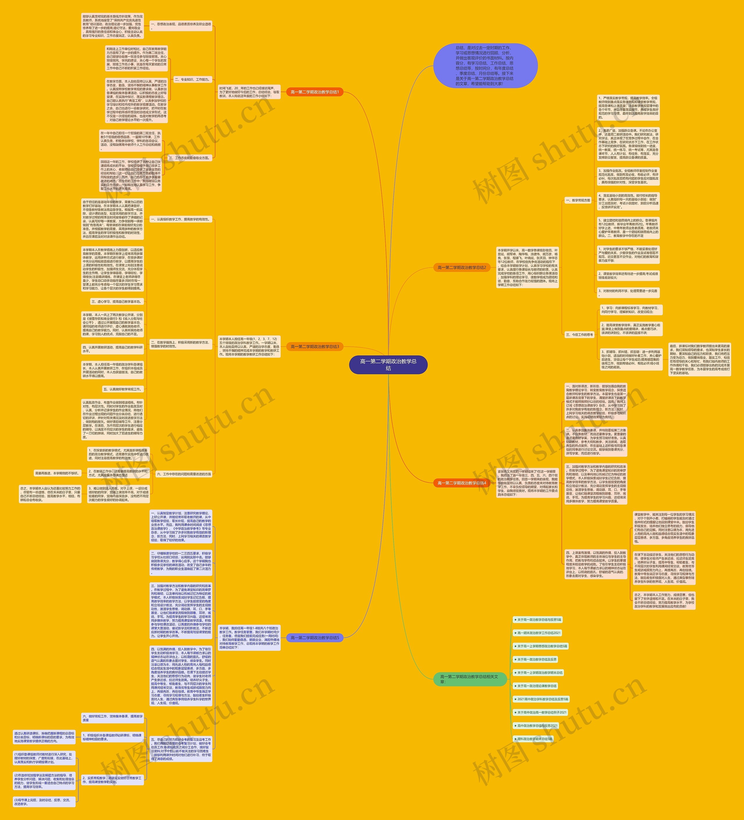 高一第二学期政治教学总结思维导图