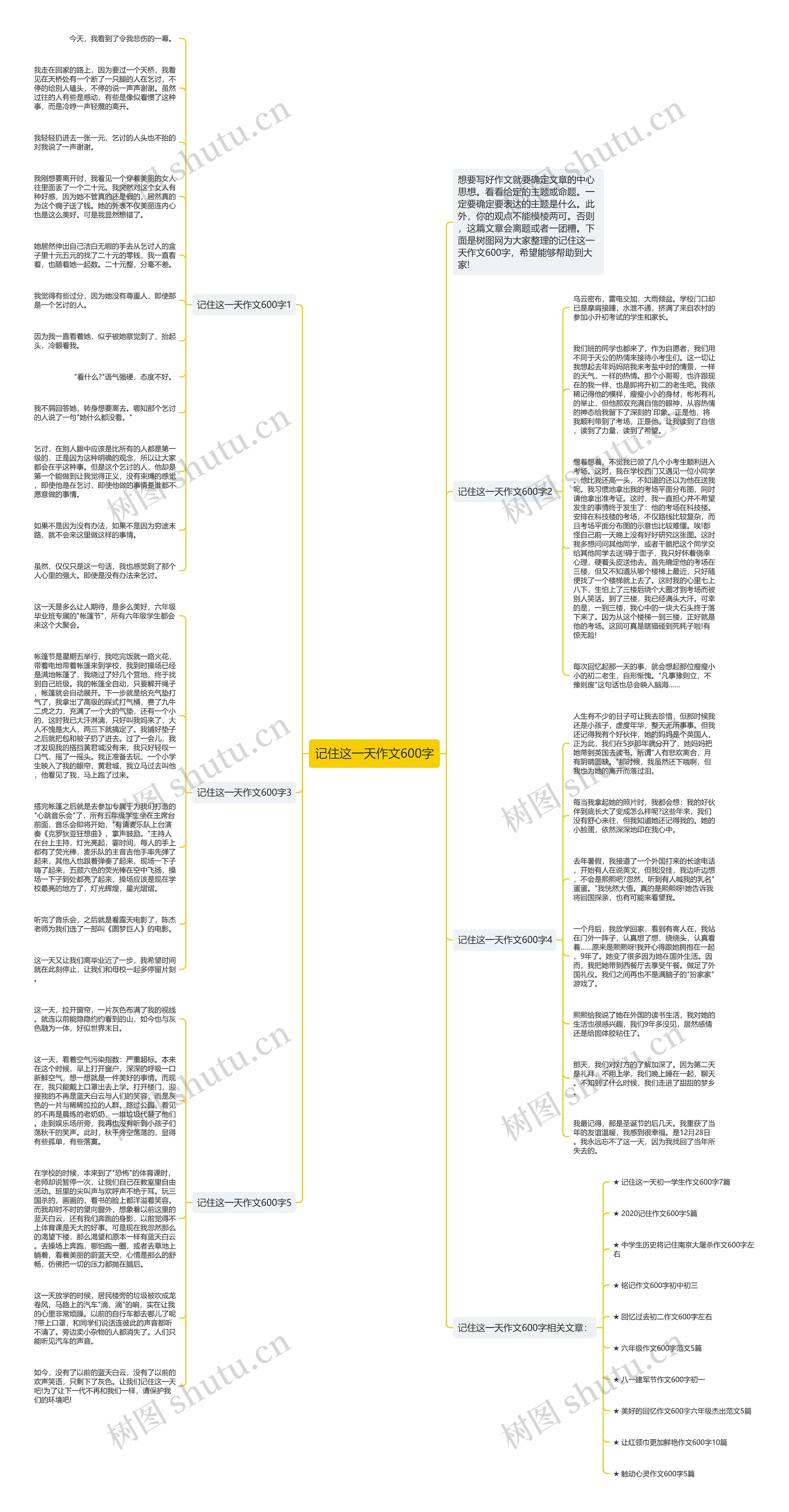 记住这一天作文600字思维导图