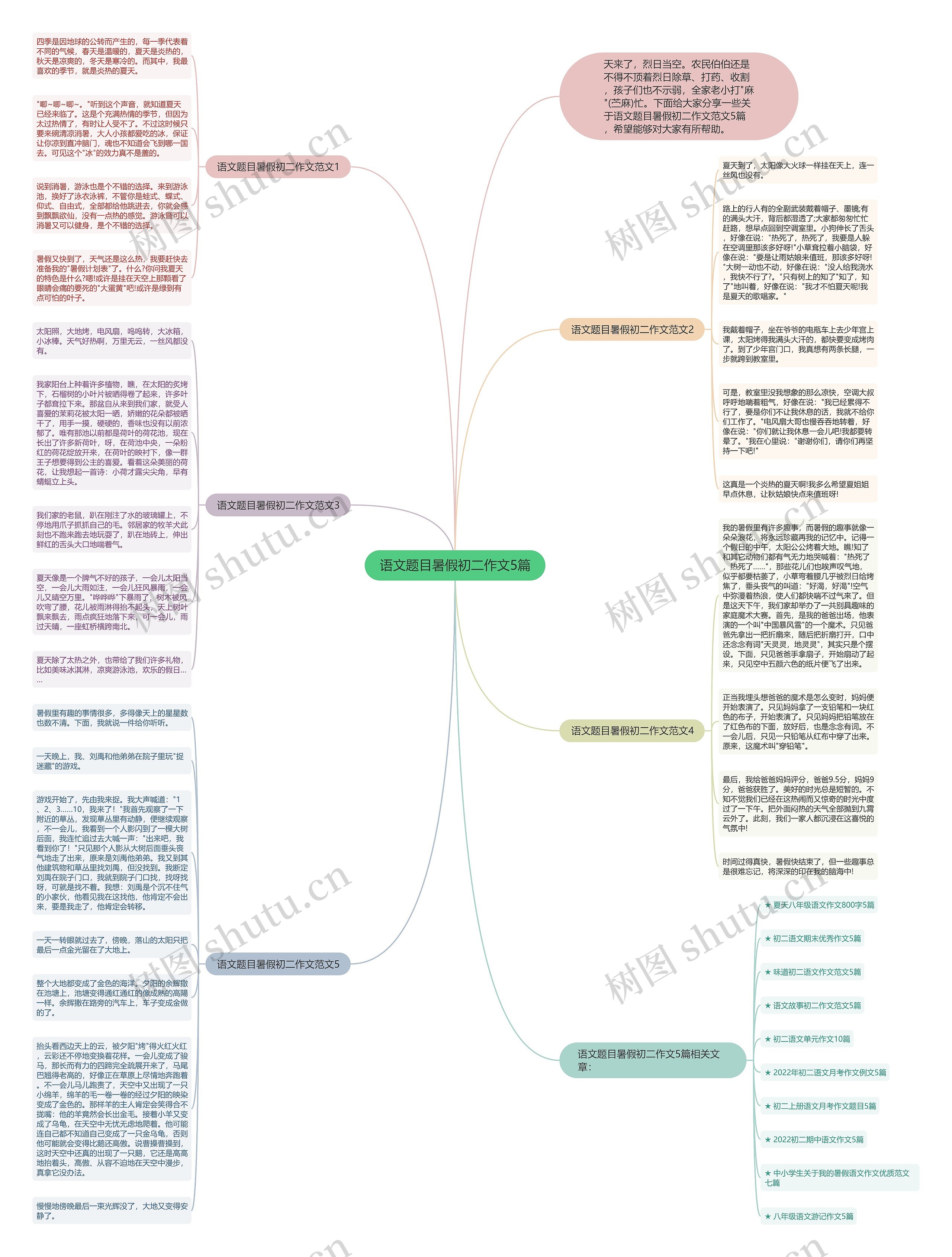语文题目暑假初二作文5篇思维导图
