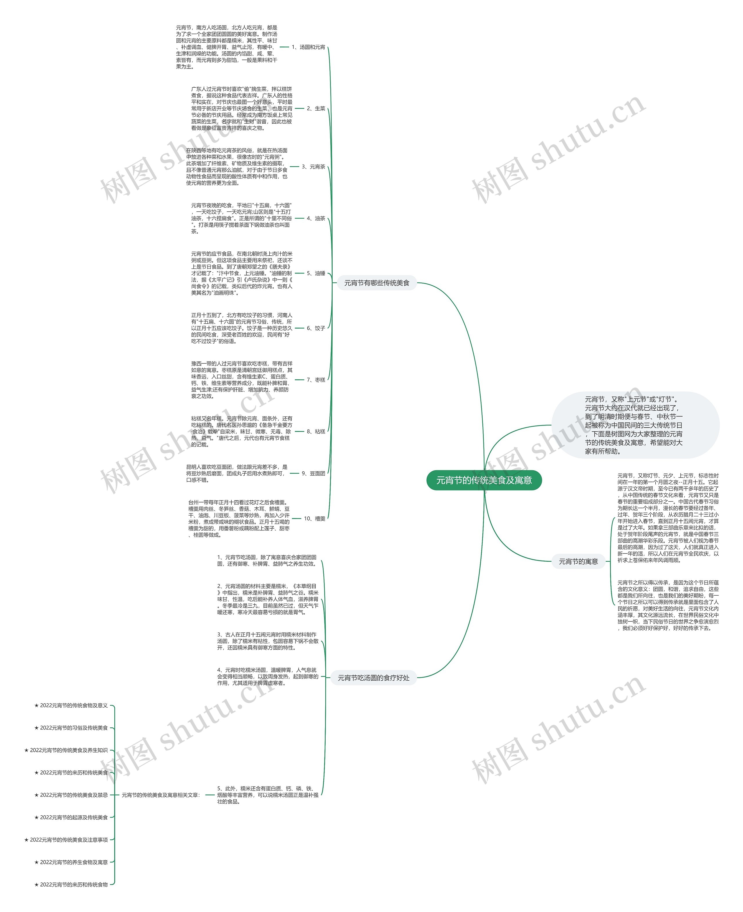 元宵节的传统美食及寓意思维导图