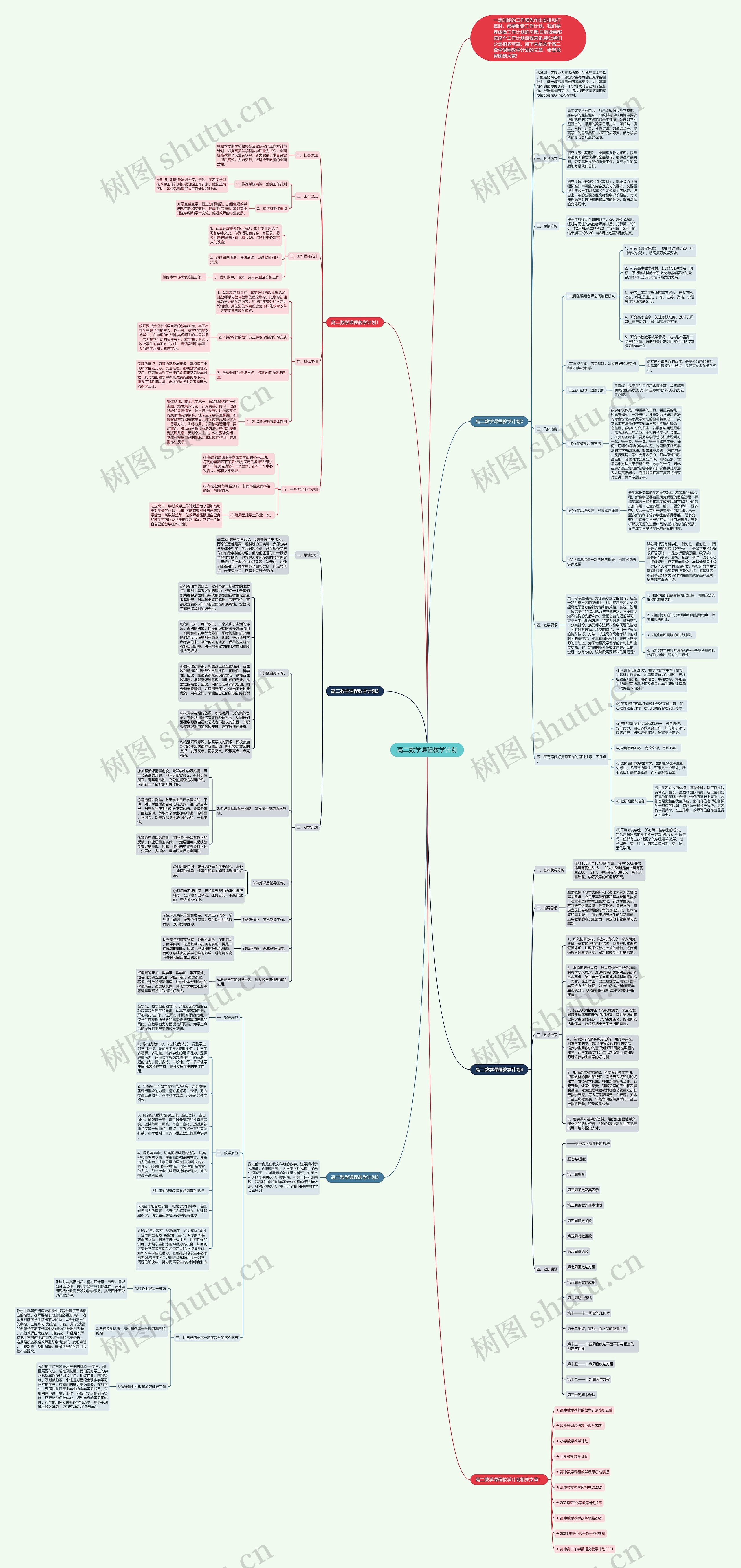 高二数学课程教学计划思维导图