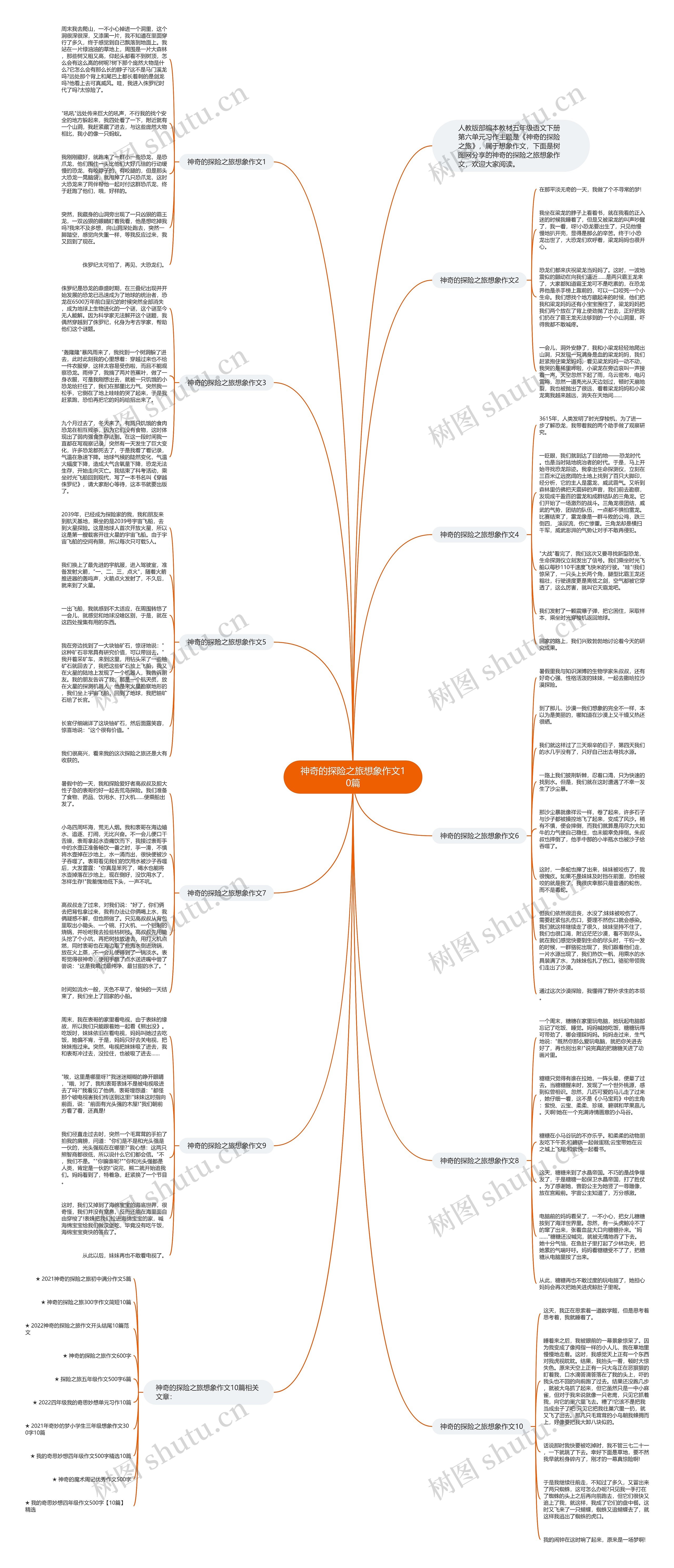 神奇的探险之旅想象作文10篇思维导图