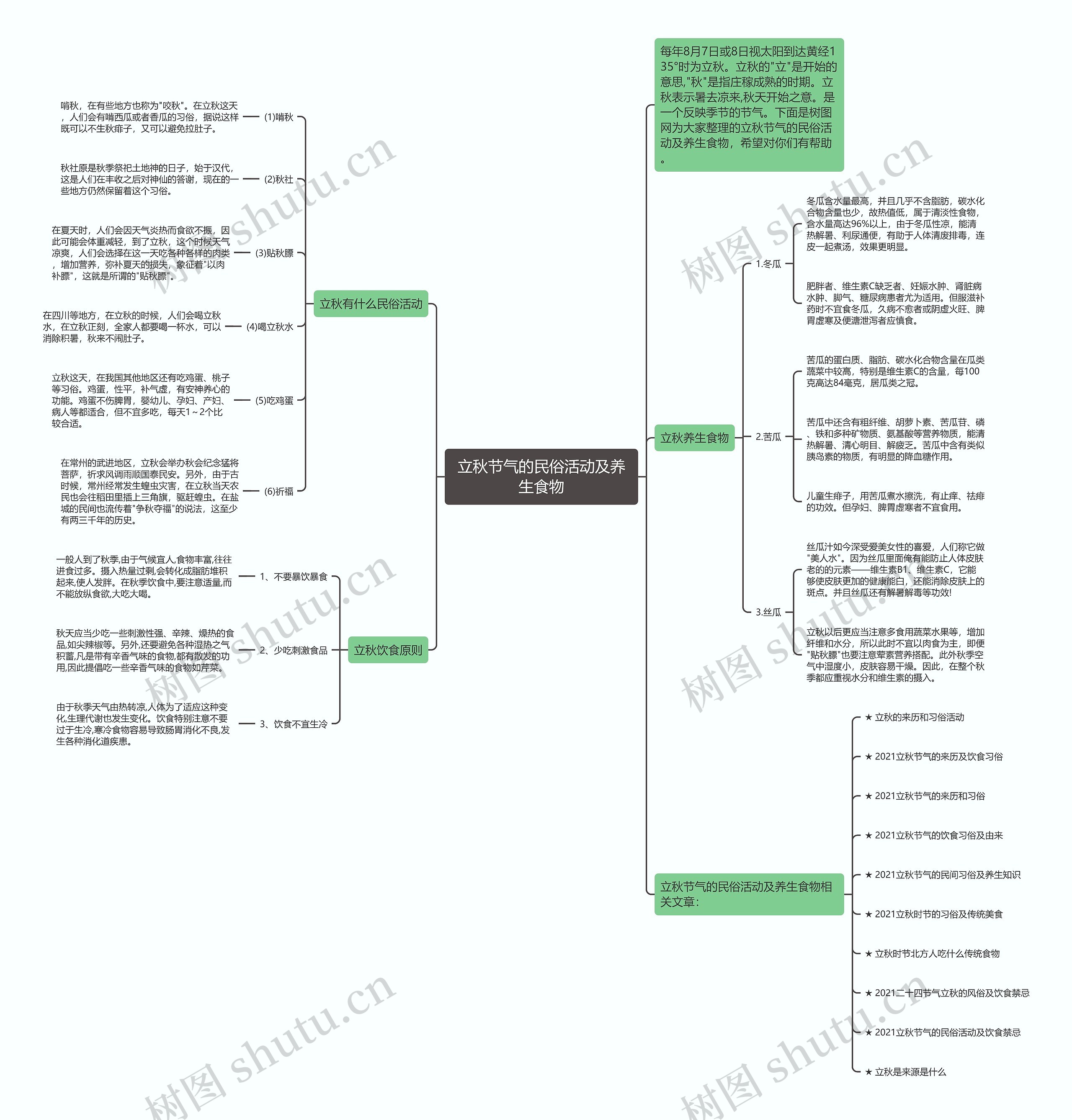 立秋节气的民俗活动及养生食物思维导图