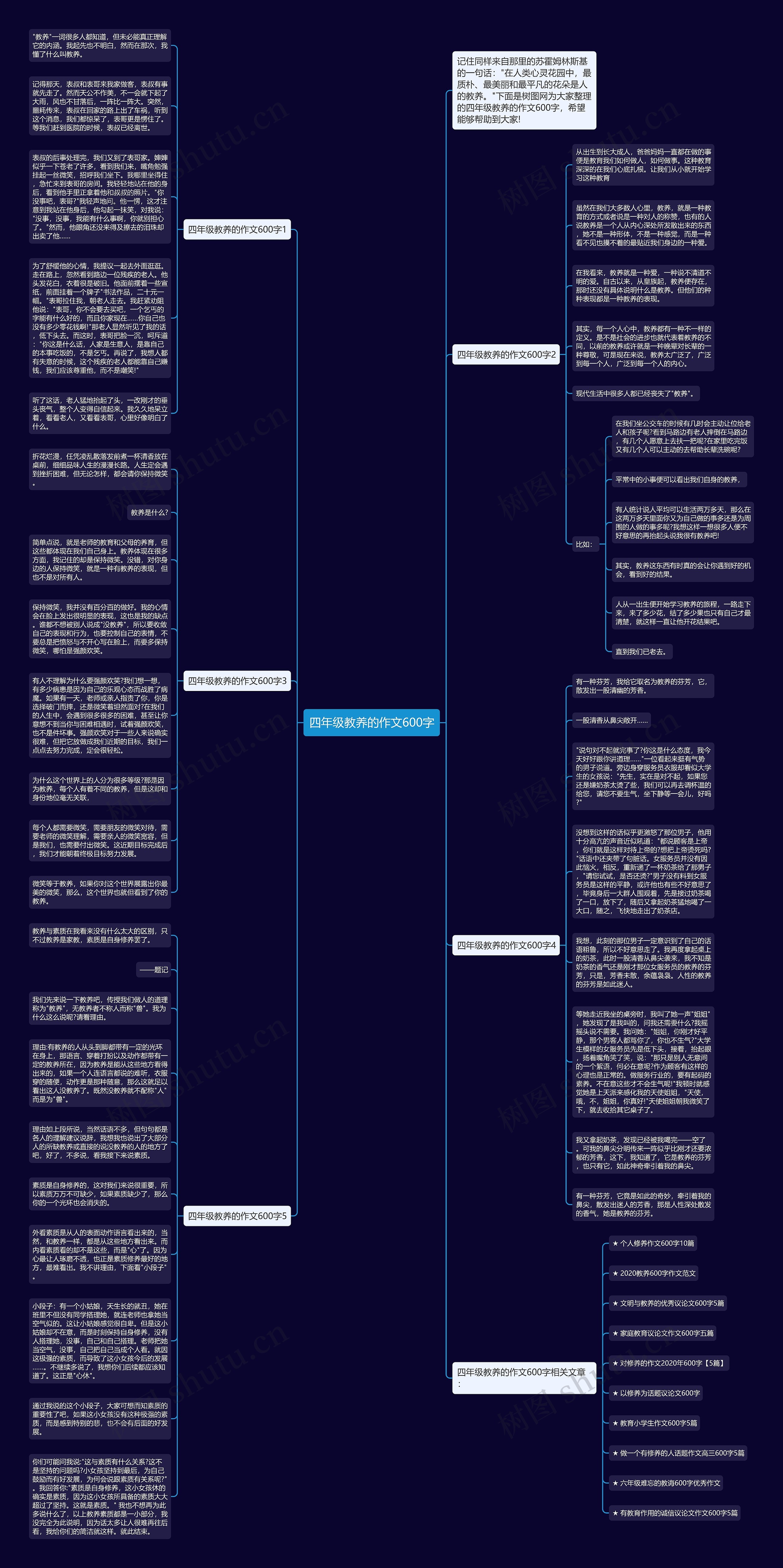 四年级教养的作文600字思维导图