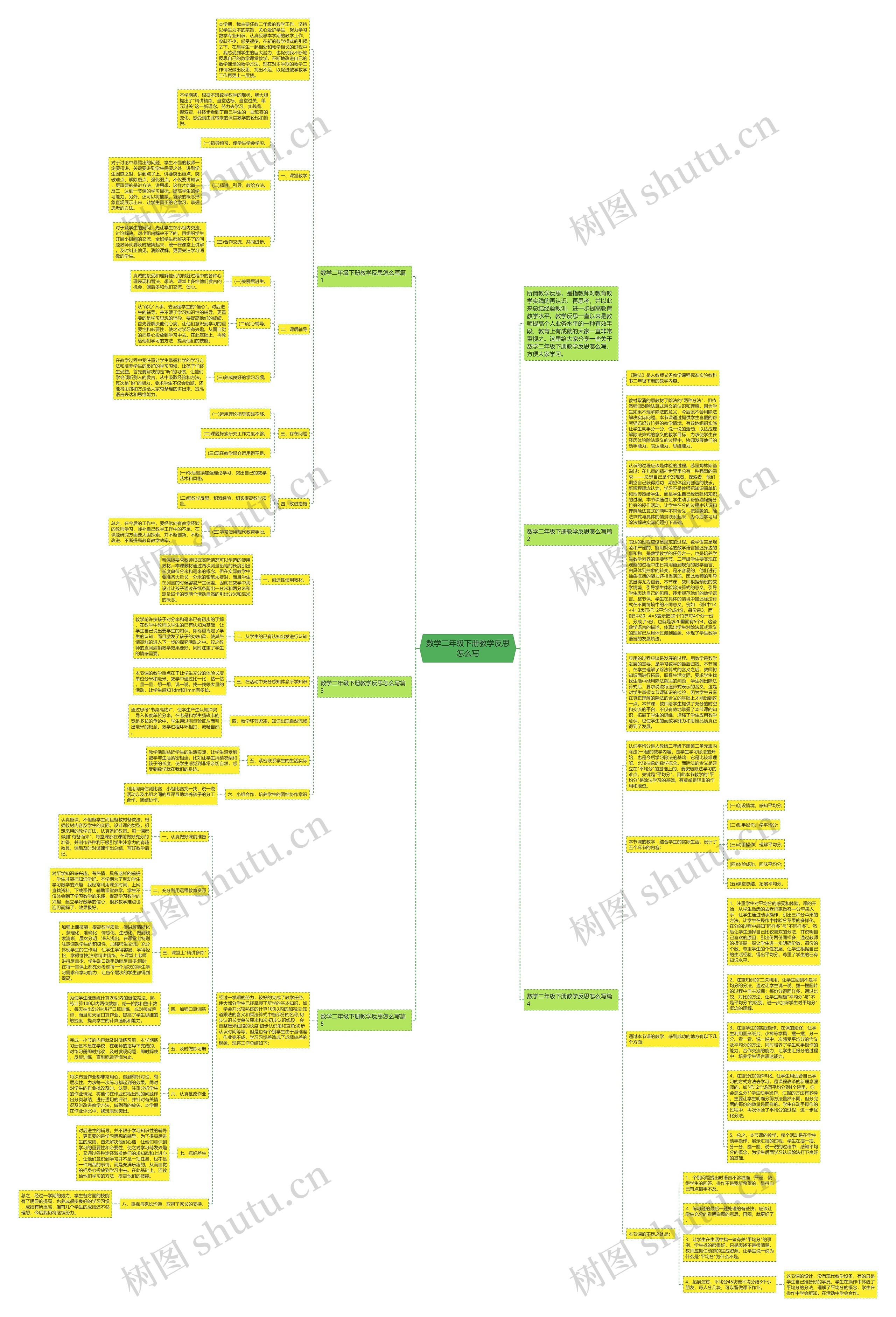 数学二年级下册教学反思怎么写思维导图