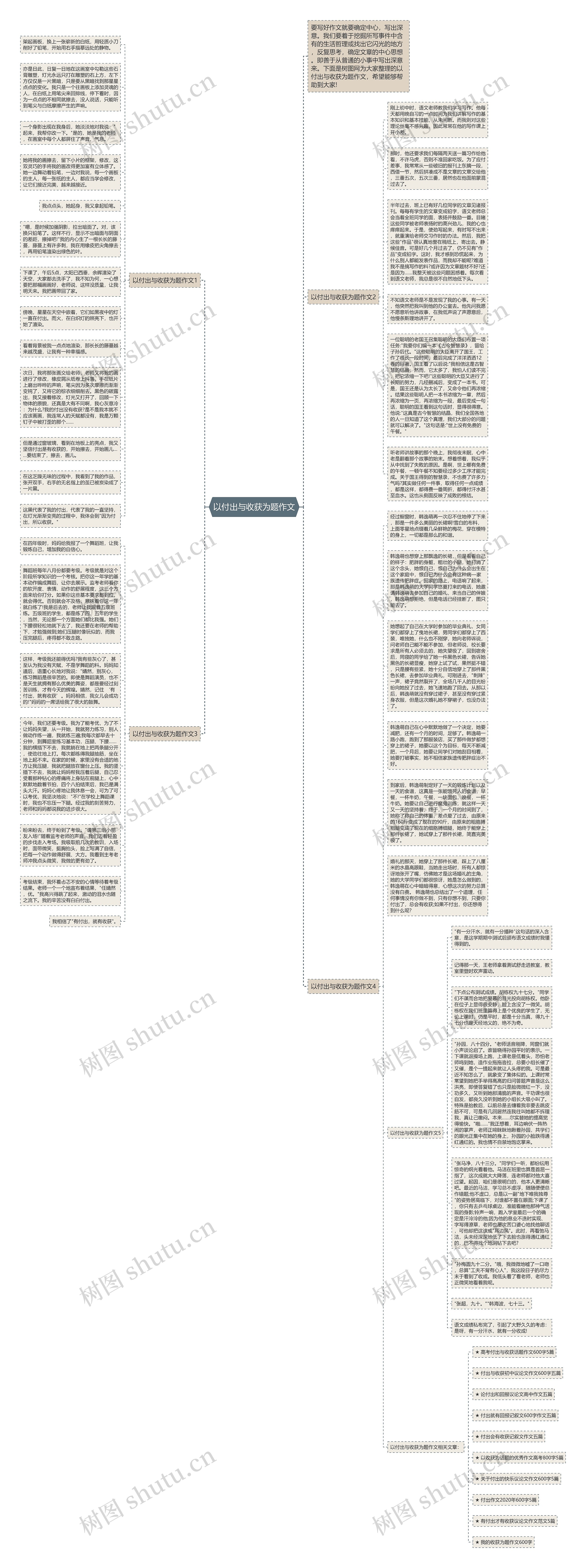 以付出与收获为题作文思维导图