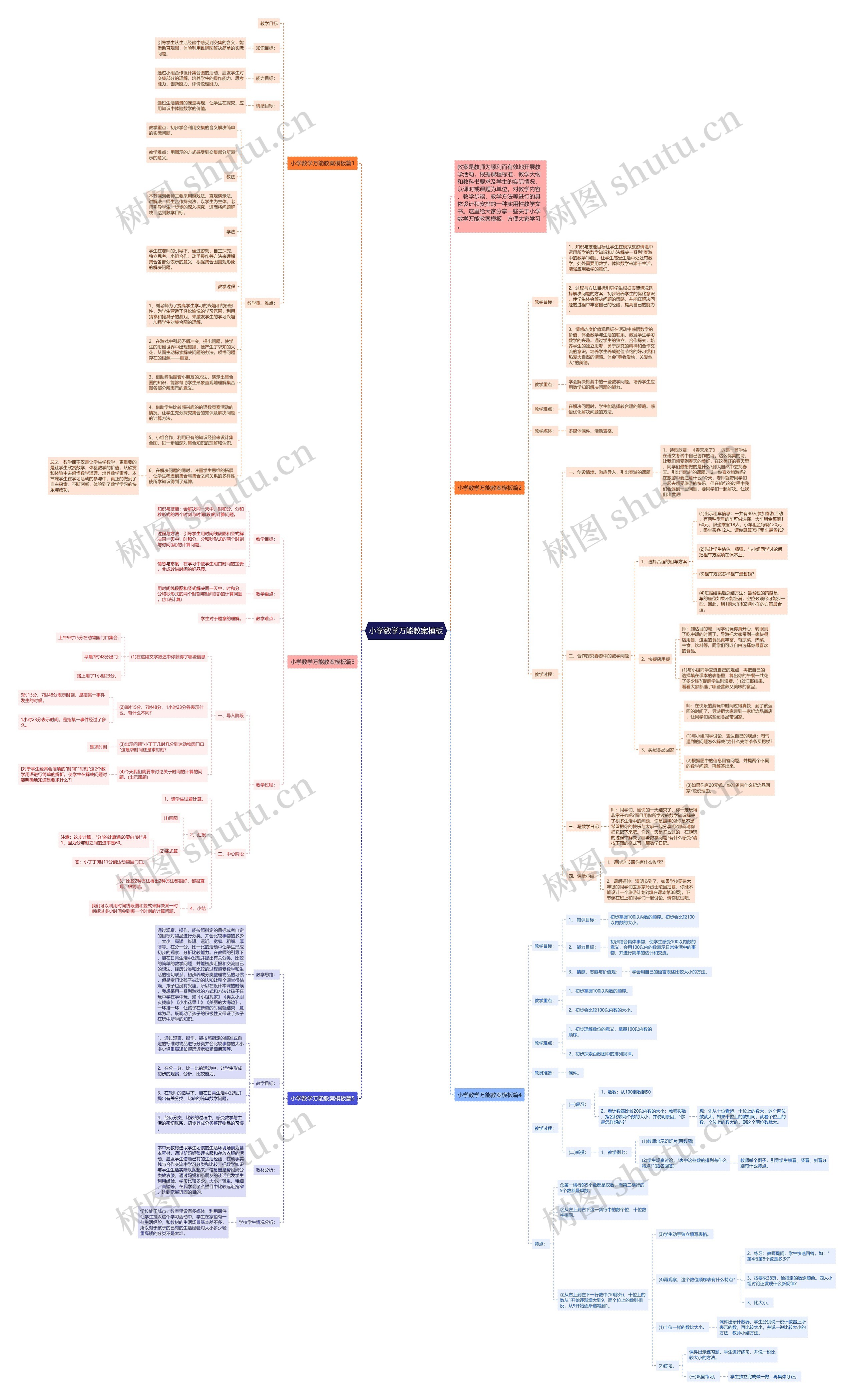 小学数学万能教案模板