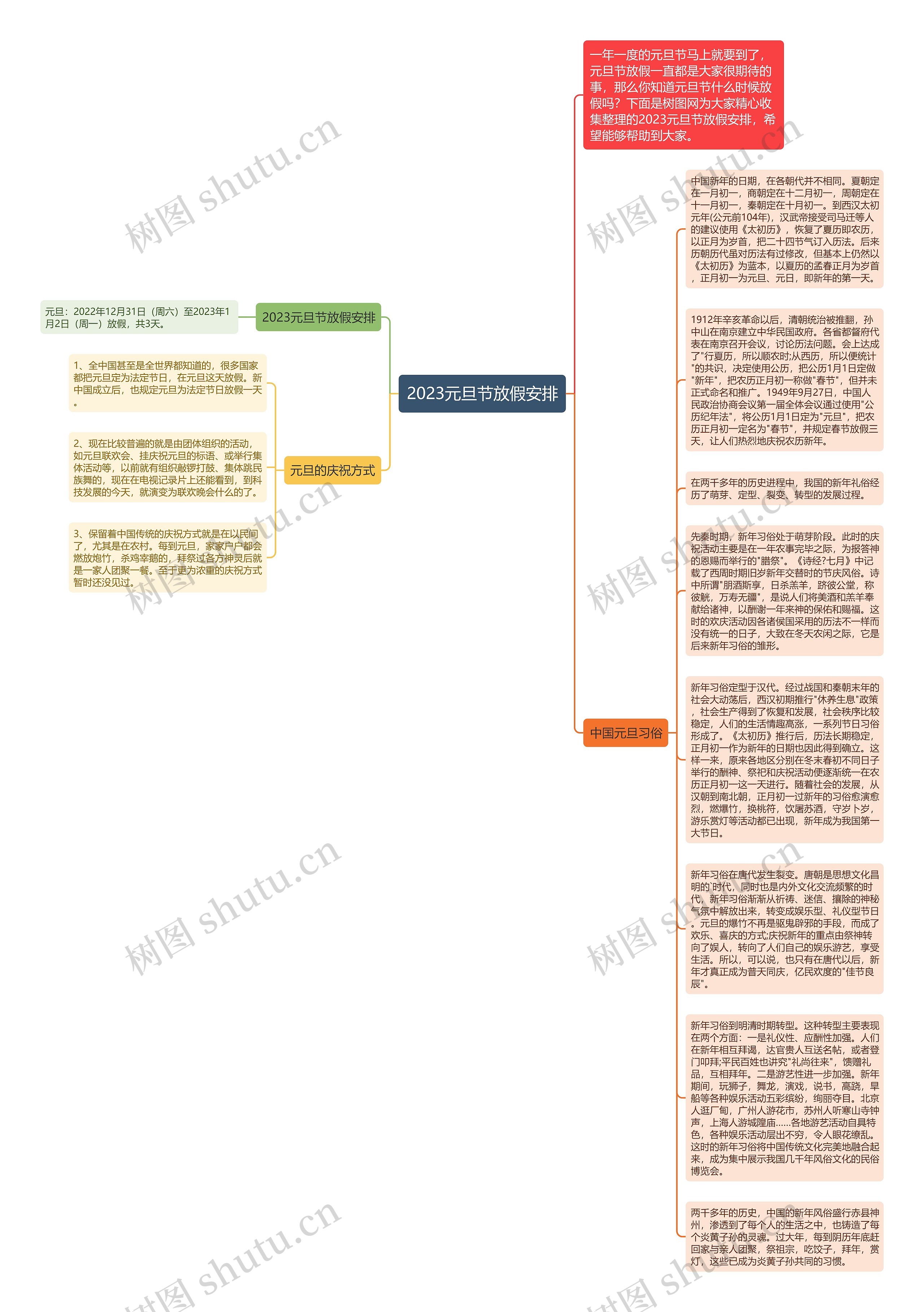 2023元旦节放假安排思维导图