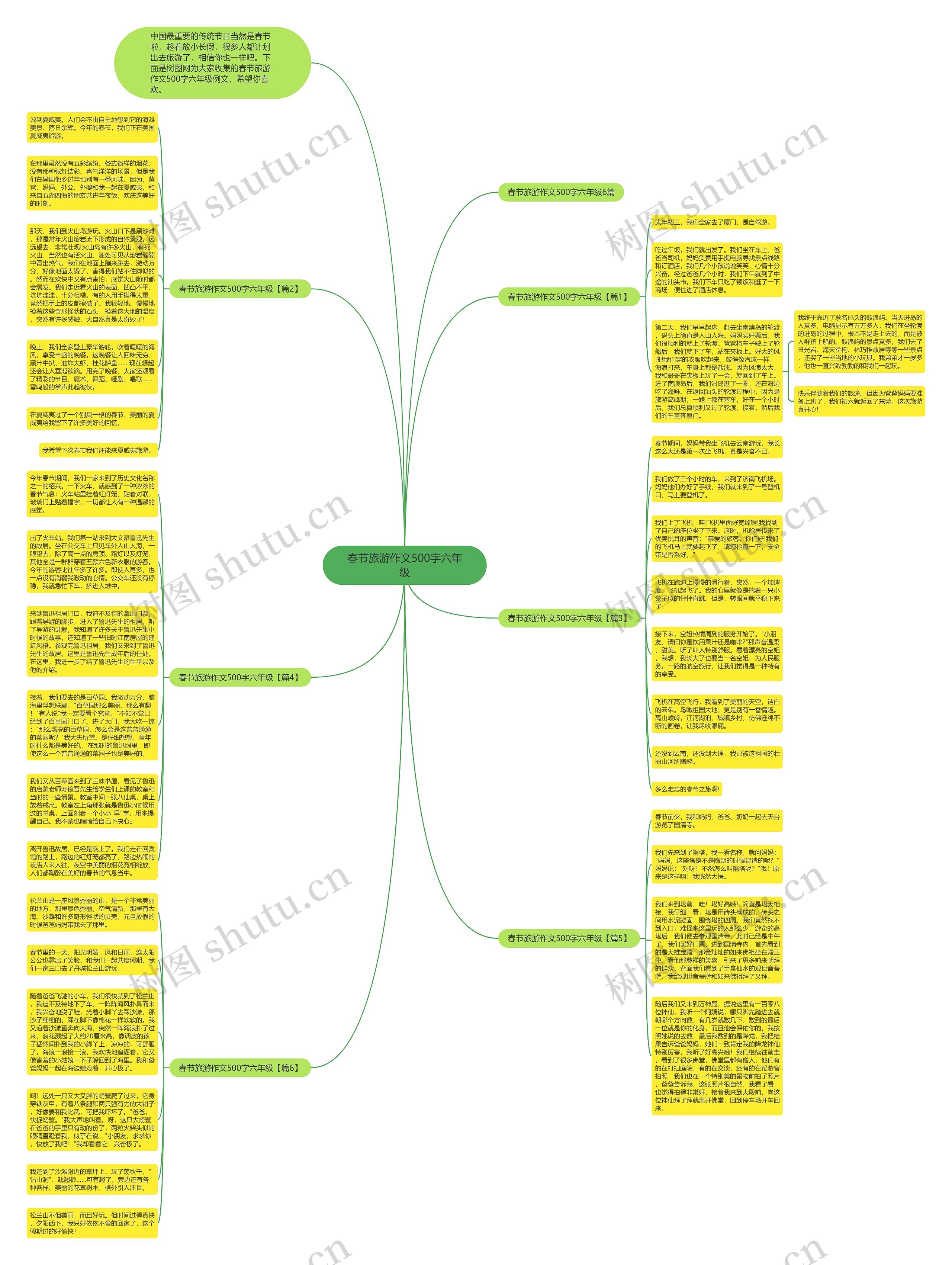 春节旅游作文500字六年级思维导图