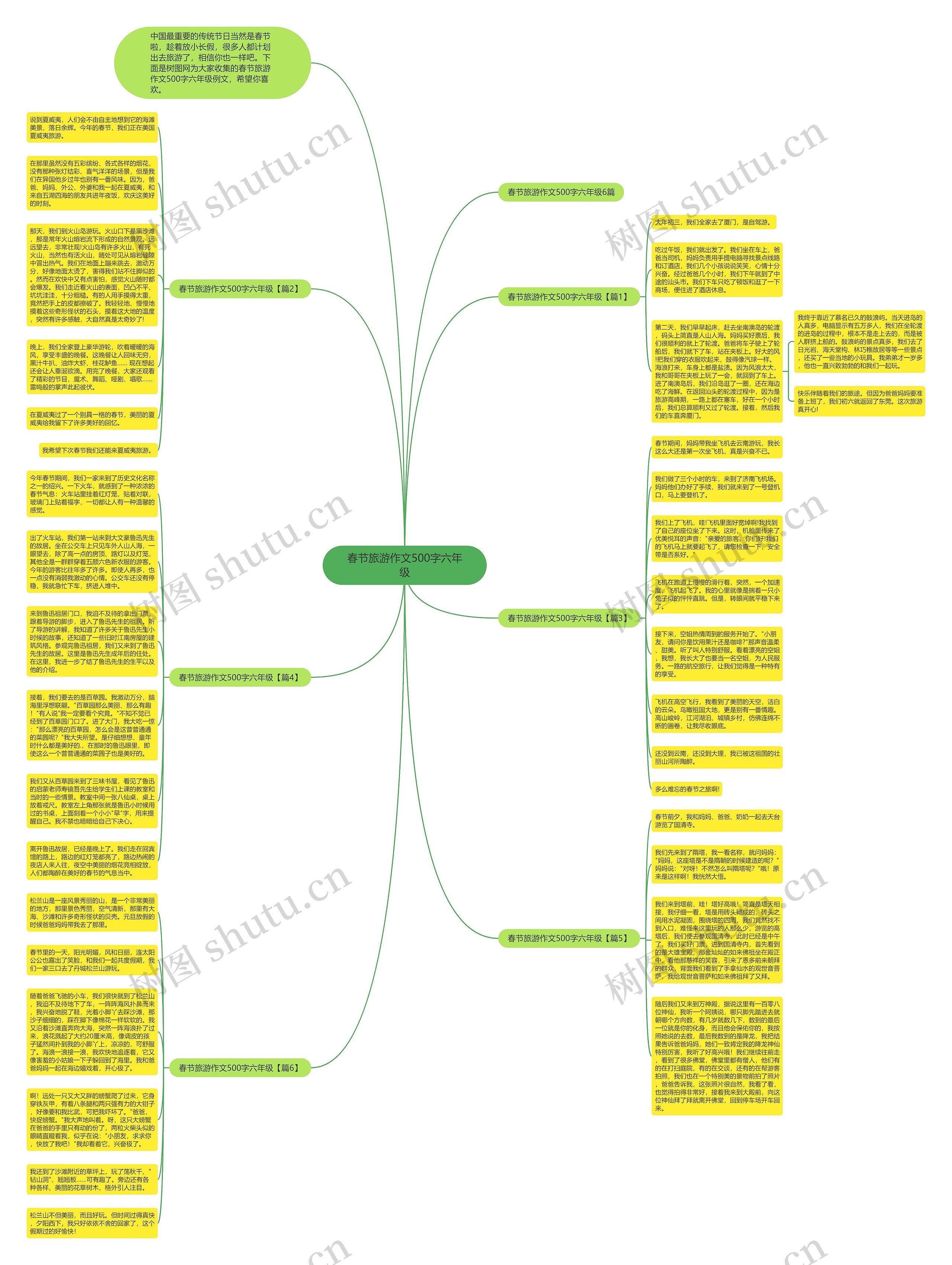春节旅游作文500字六年级思维导图高清图 春节旅游作文500字六年级思维导图