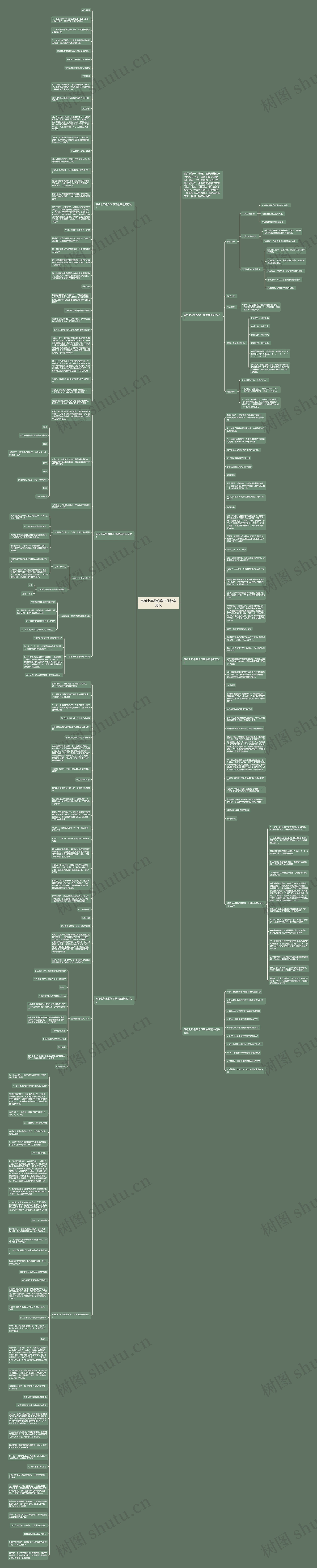 苏版七年级数学下册教案范文思维导图