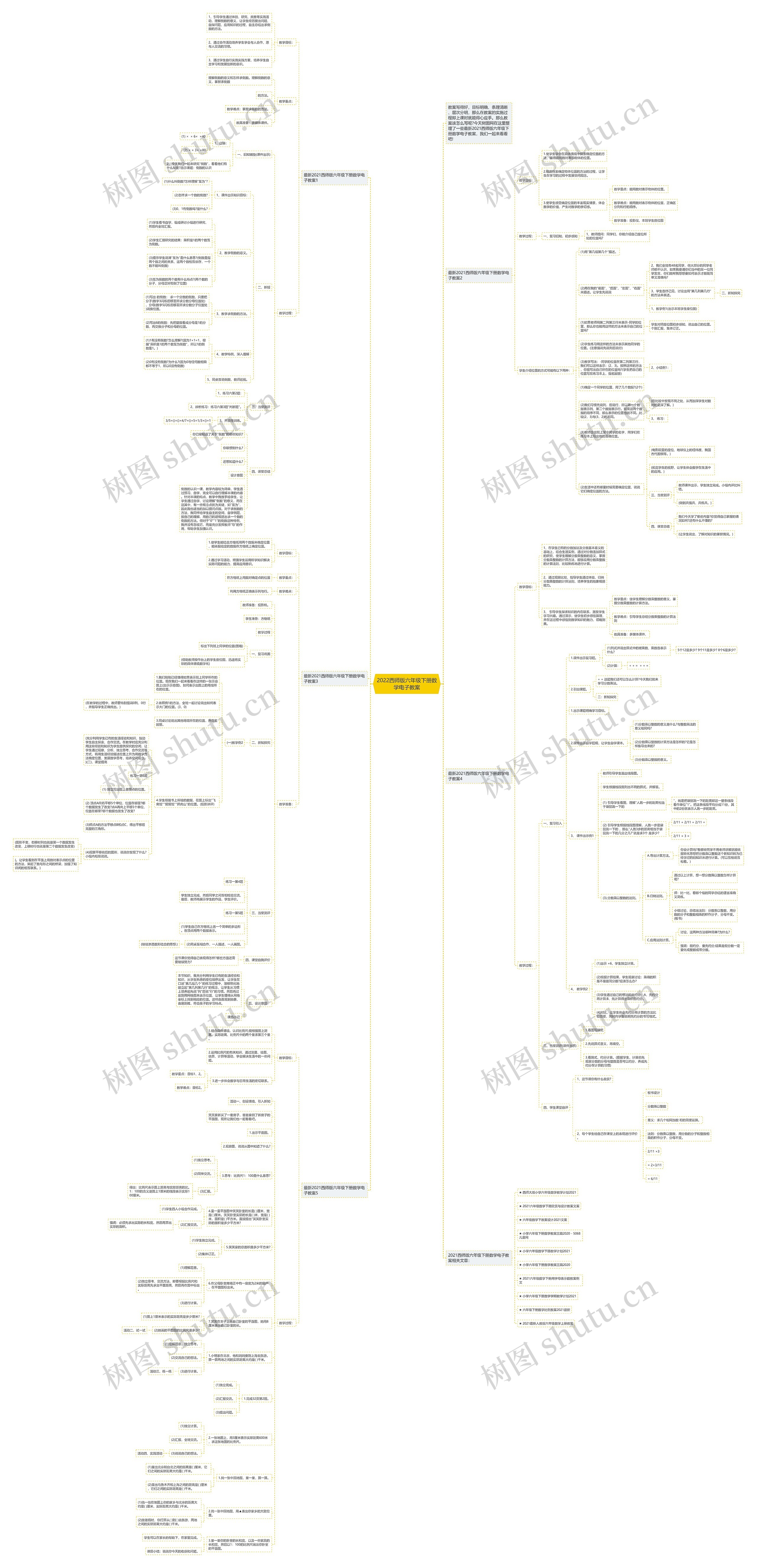 2022西师版六年级下册数学电子教案思维导图