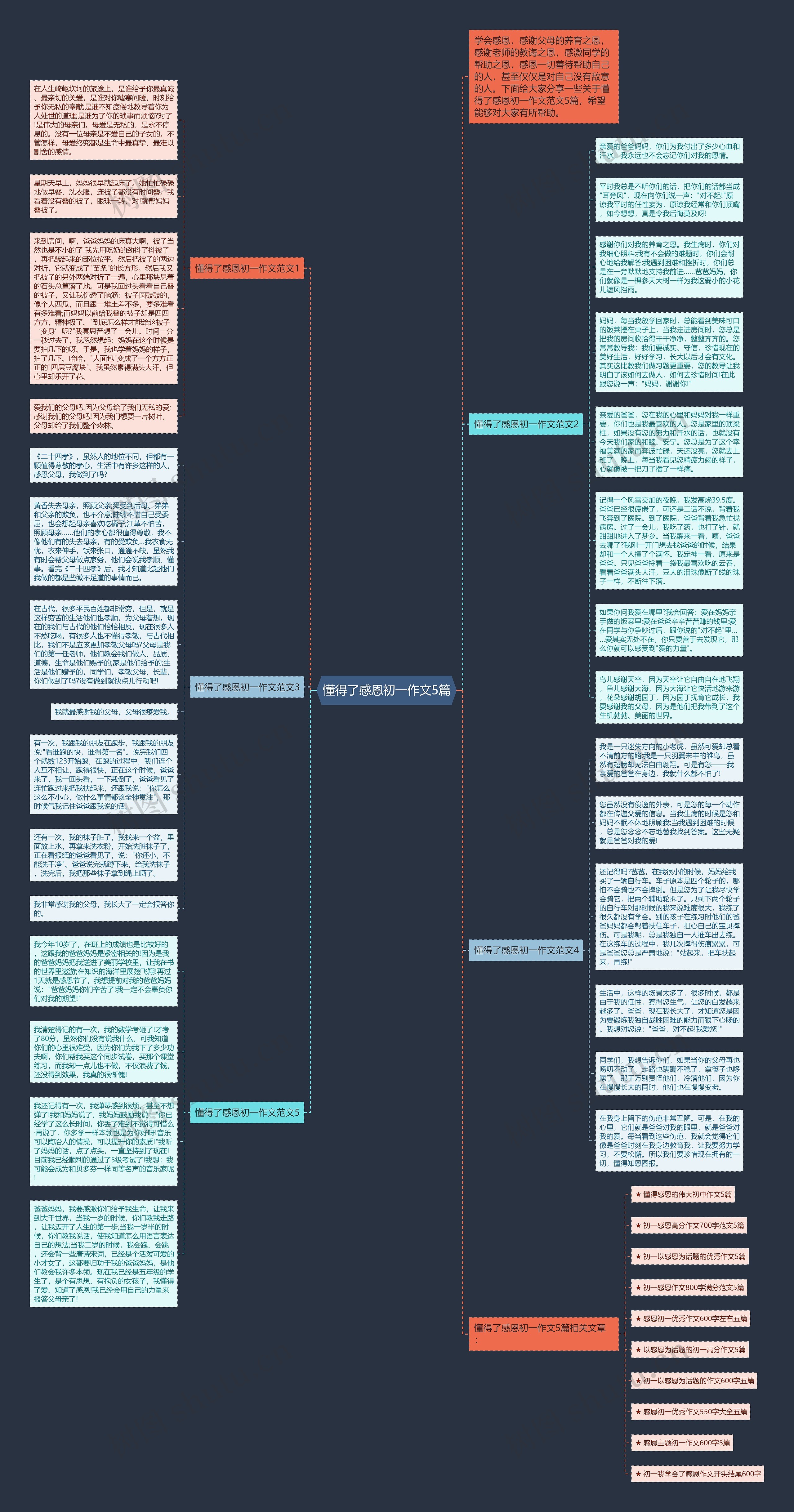 懂得了感恩初一作文5篇思维导图