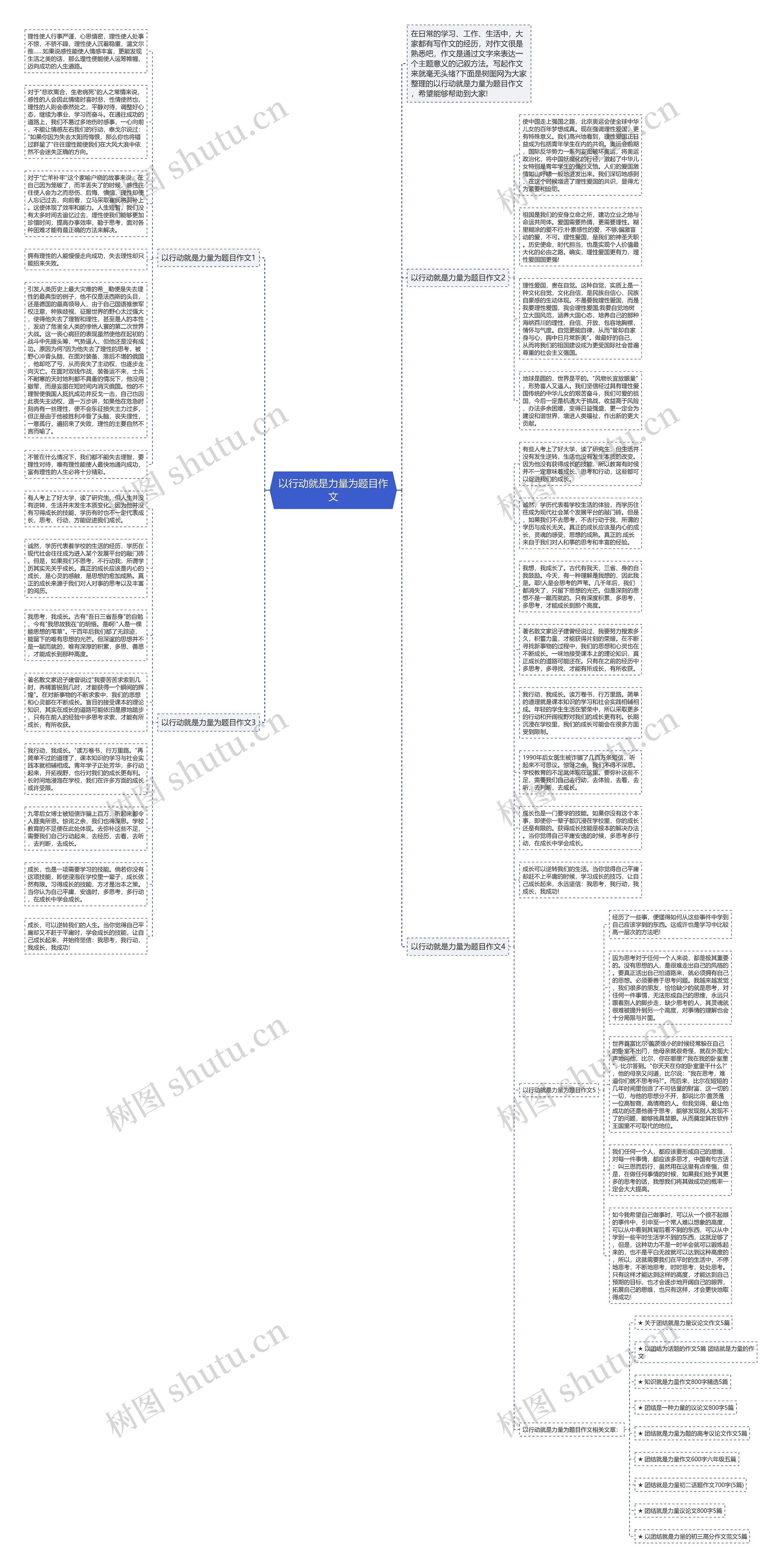 以行动就是力量为题目作文思维导图
