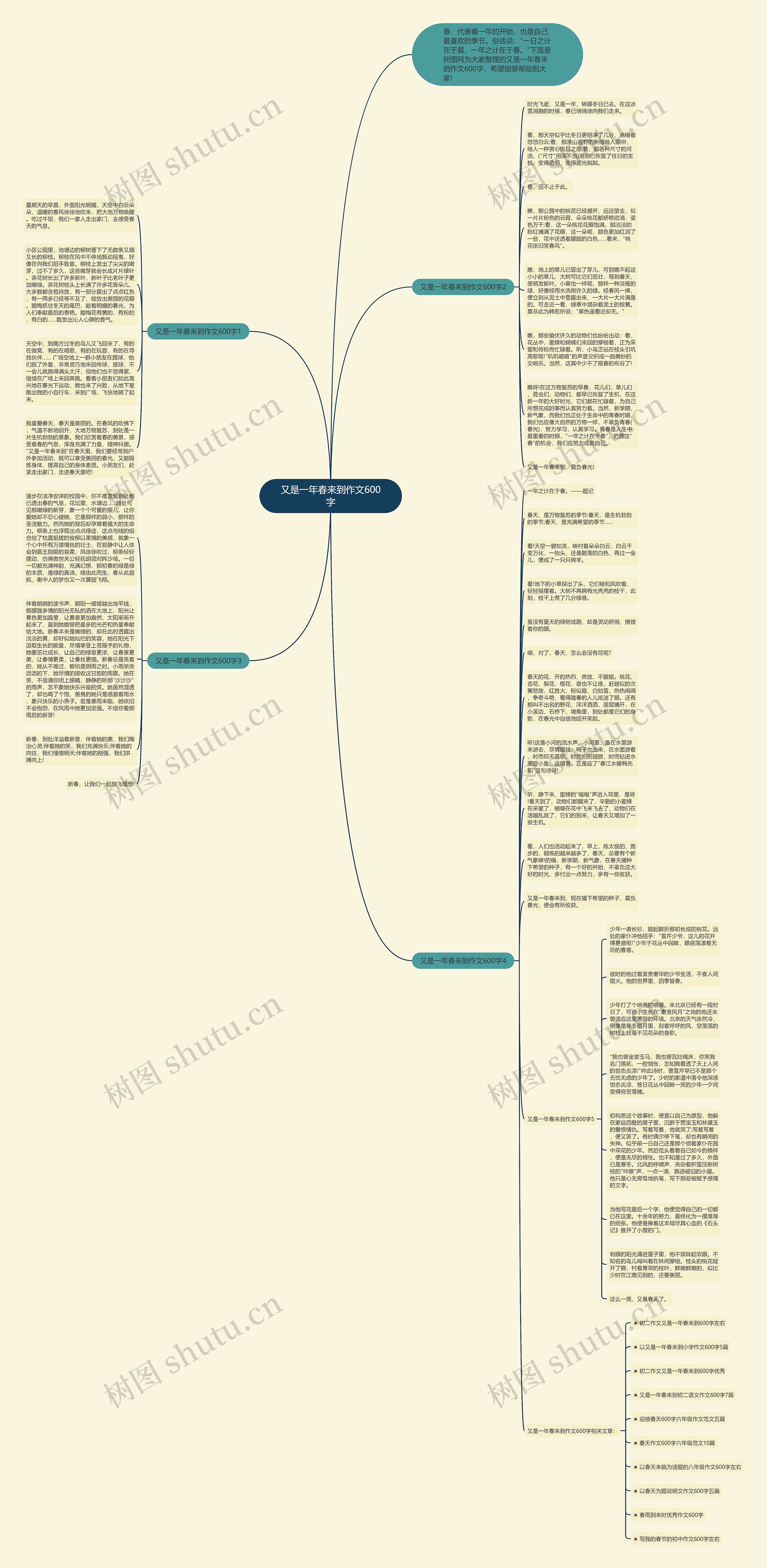 又是一年春来到作文600字思维导图