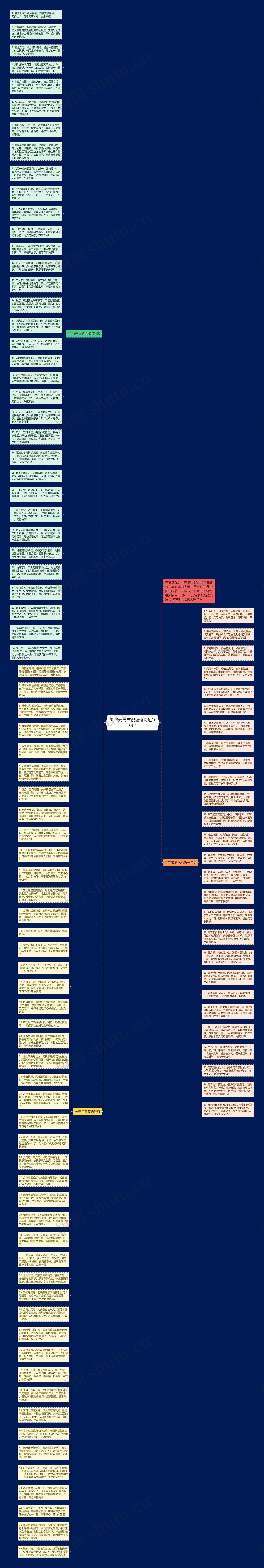 2023元宵节祝福语简短100句思维导图