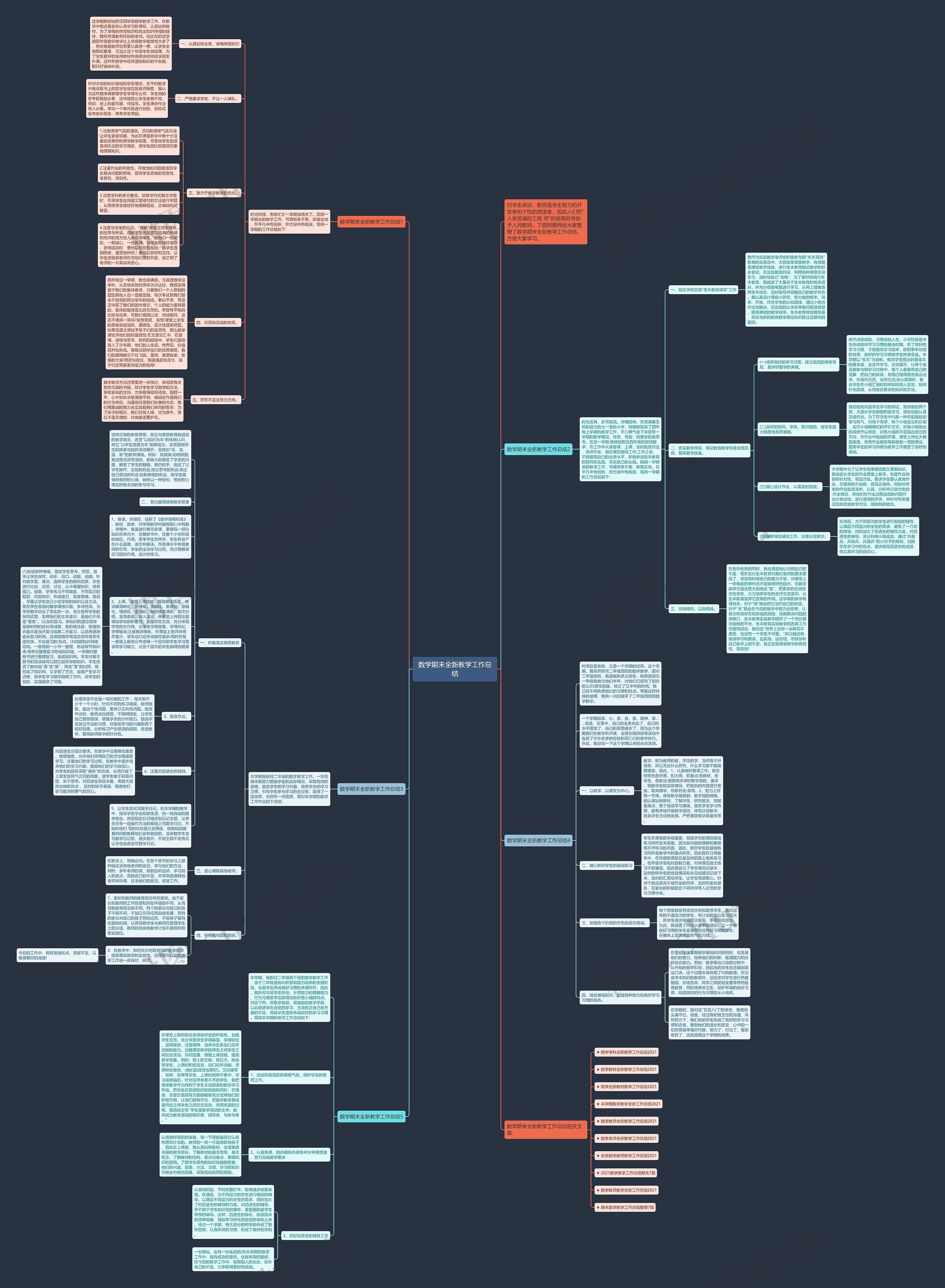 数学期末全新教学工作总结思维导图