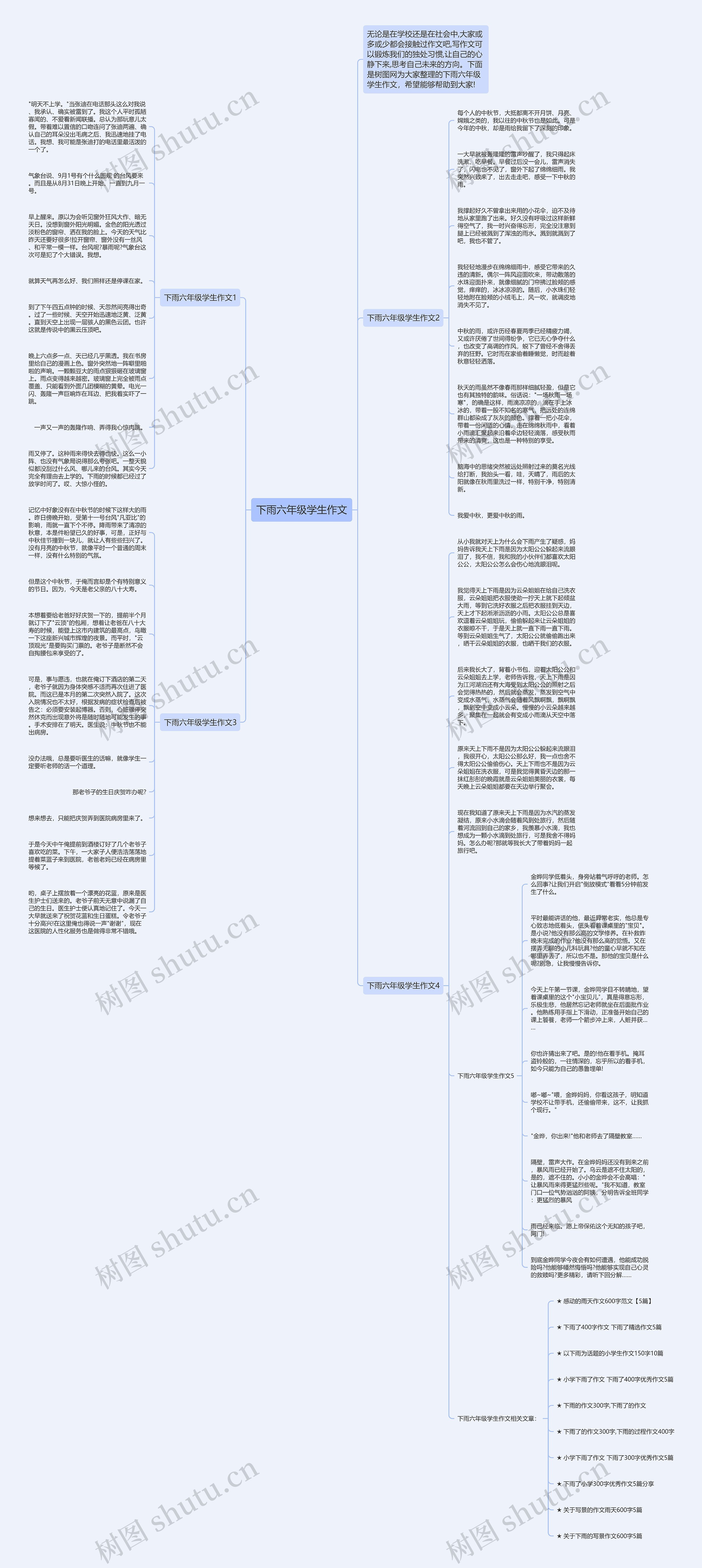 下雨六年级学生作文思维导图