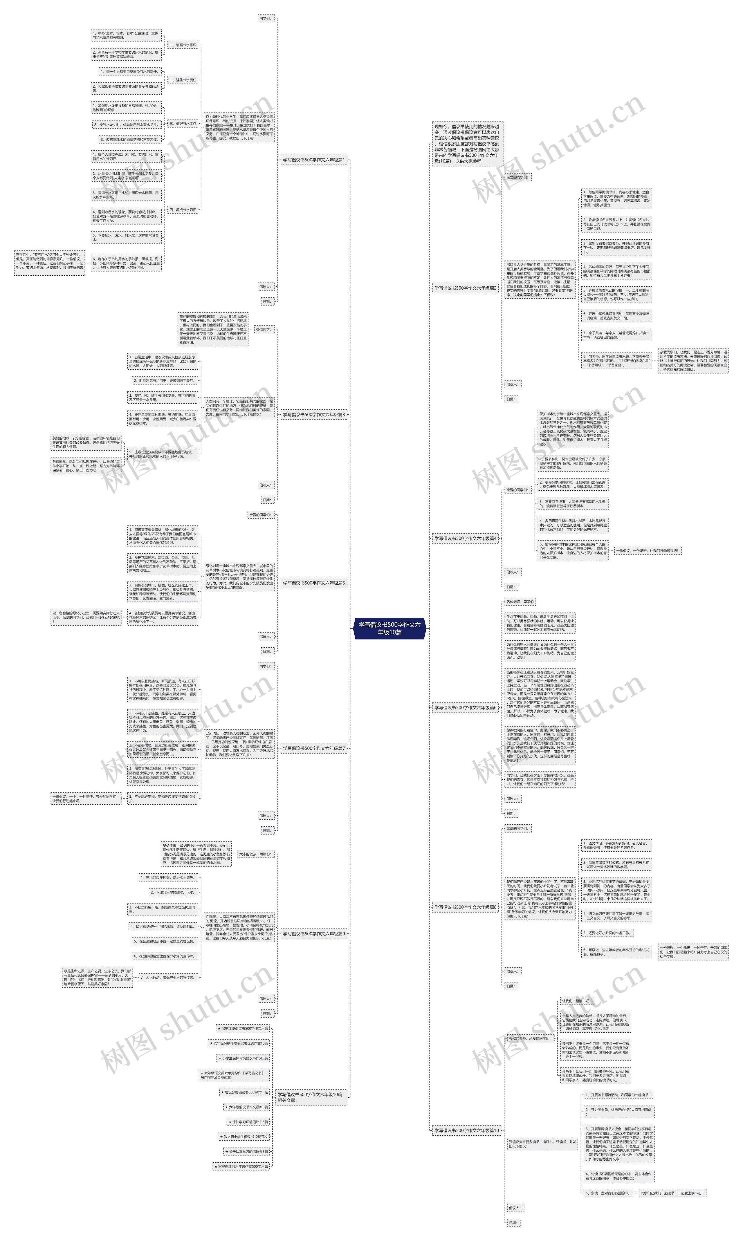 学写倡议书500字作文六年级10篇思维导图