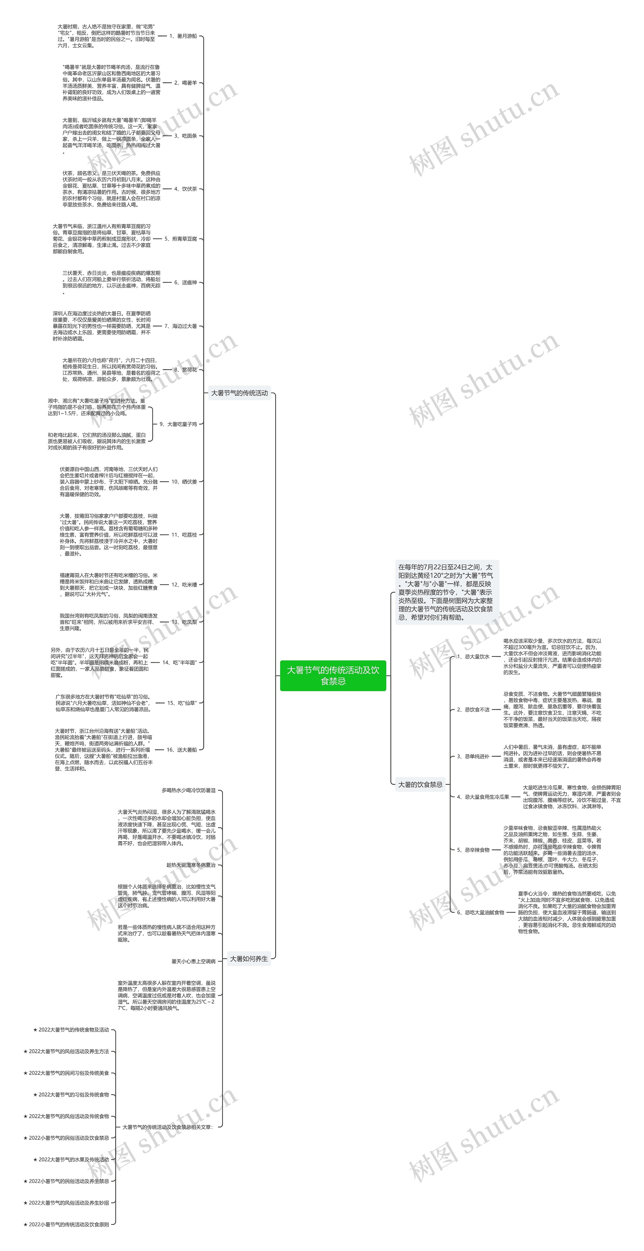 大暑节气的传统活动及饮食禁忌思维导图