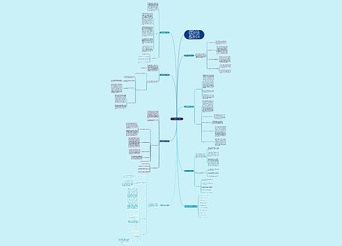 数学七年级教学工作总结思维导图