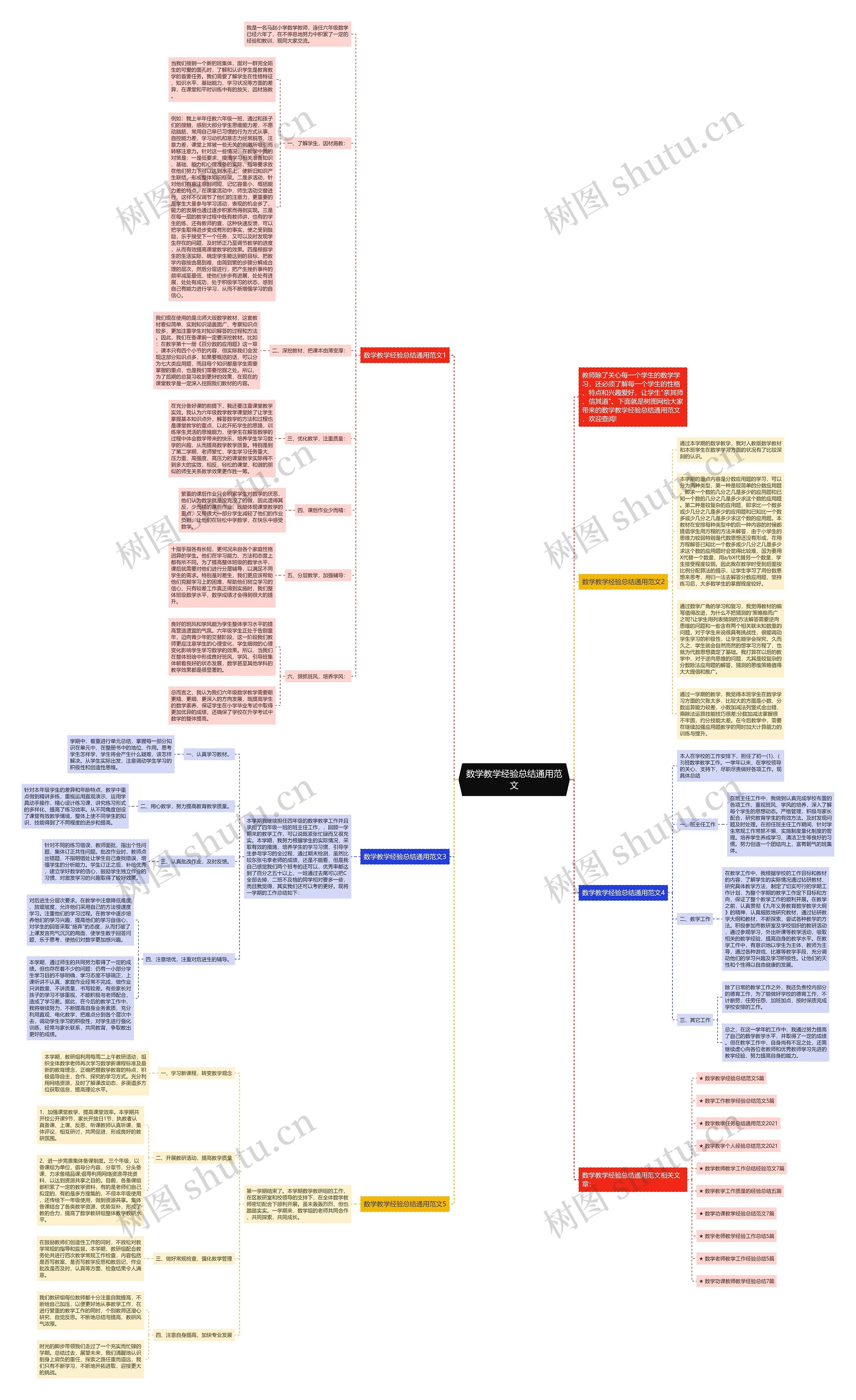 数学教学经验总结通用范文思维导图