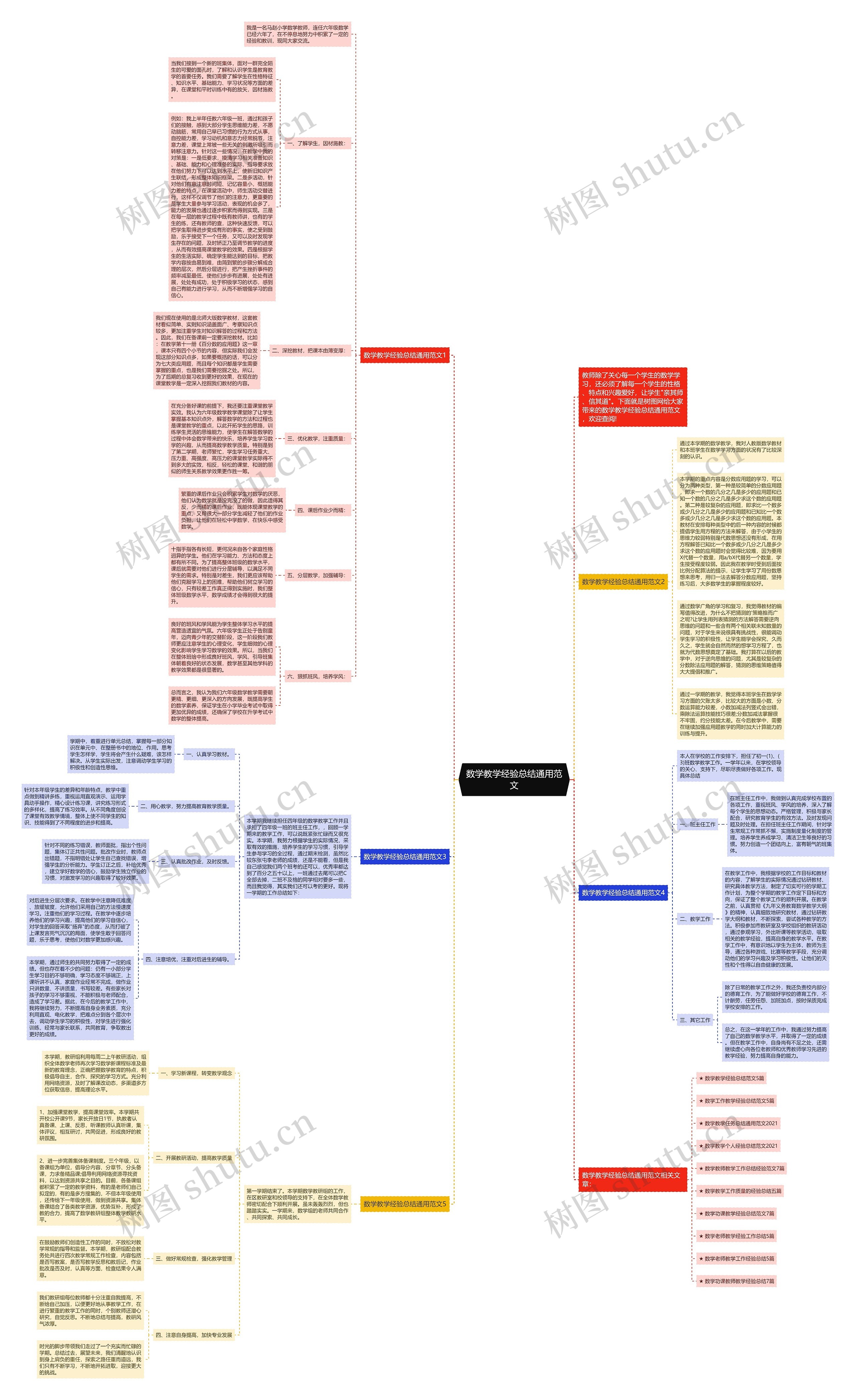数学教学经验总结通用范文思维导图高清图 数学教学经验总结通用范文思维导图