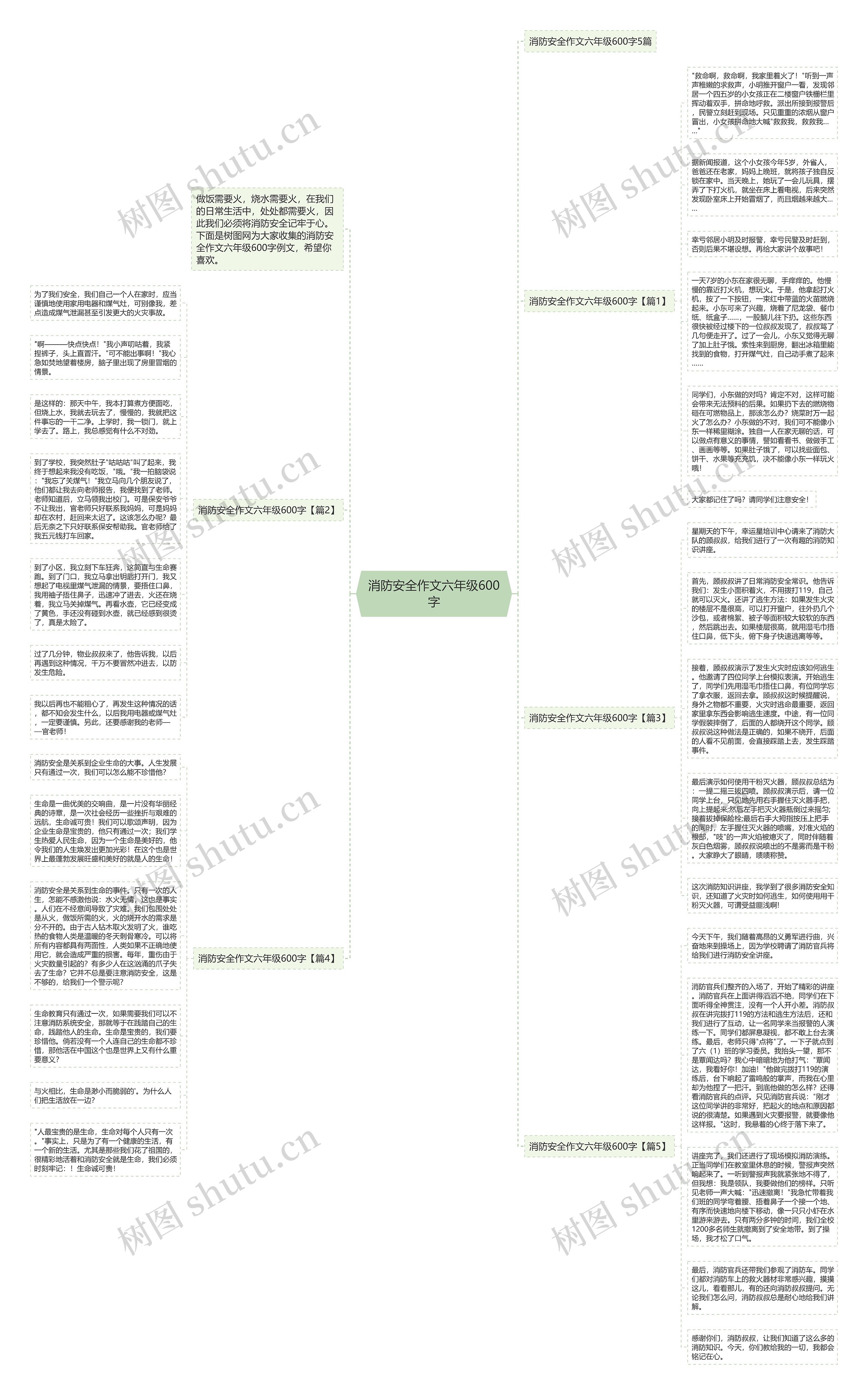 消防安全作文六年级600字