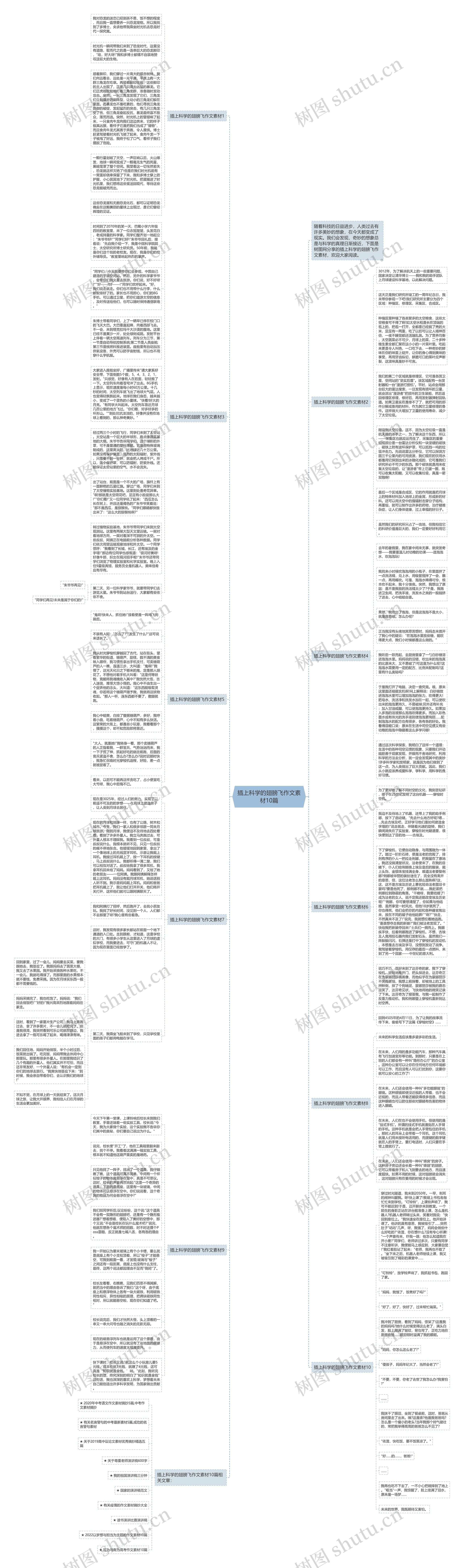 插上科学的翅膀飞作文素材10篇思维导图