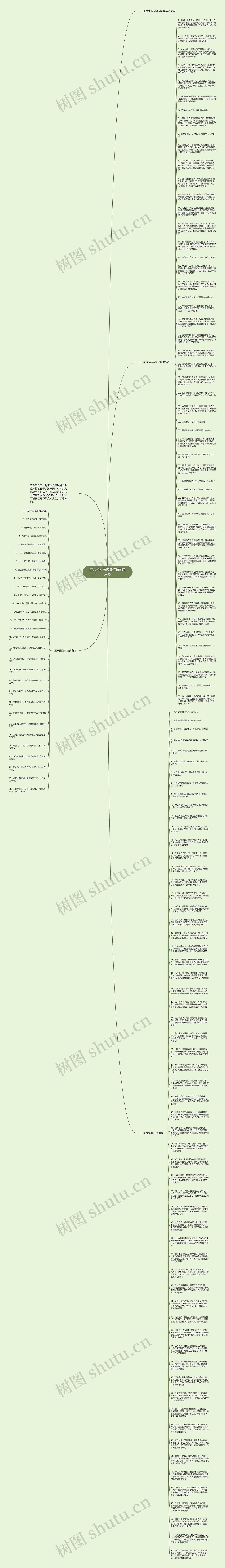 三八妇女节祝福语句句暖人心思维导图