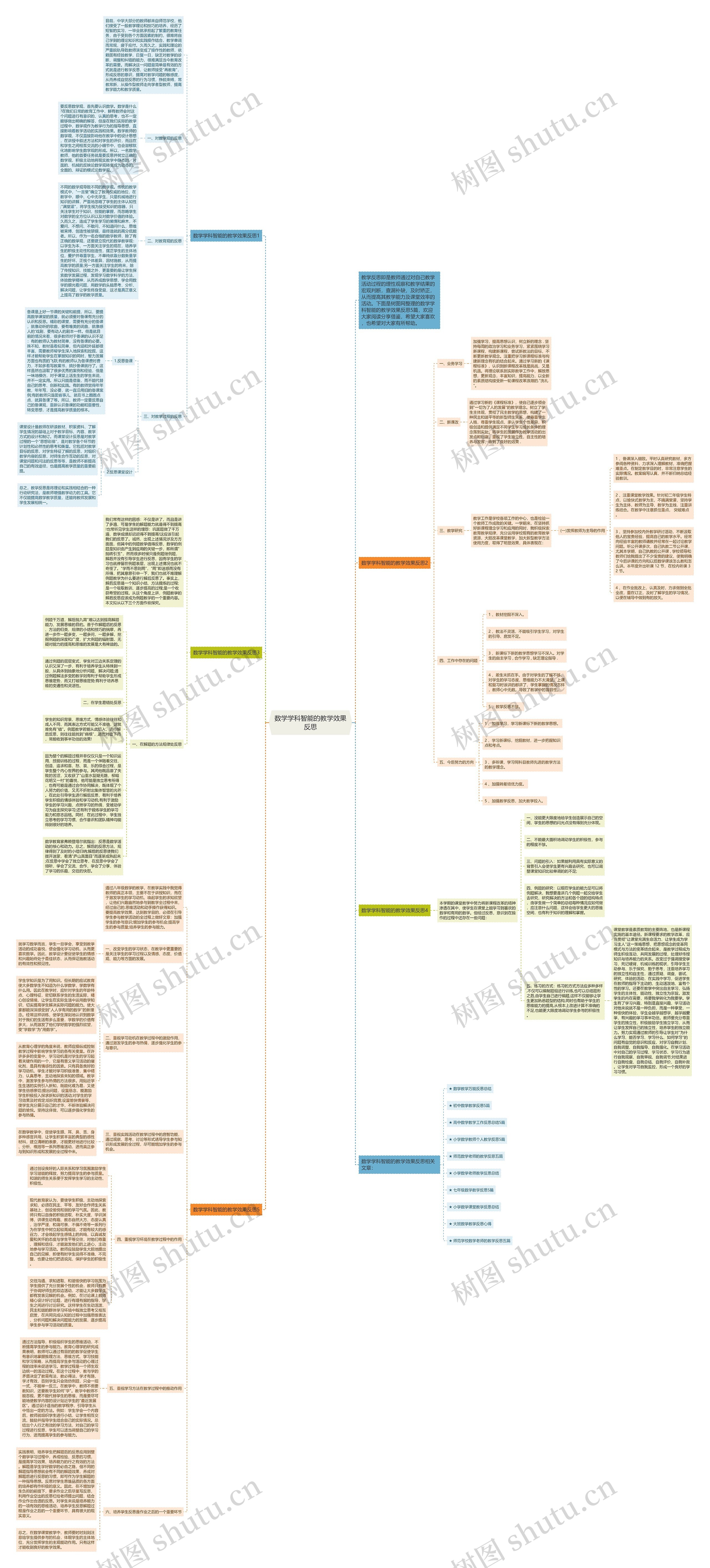 数学学科智能的教学效果反思思维导图