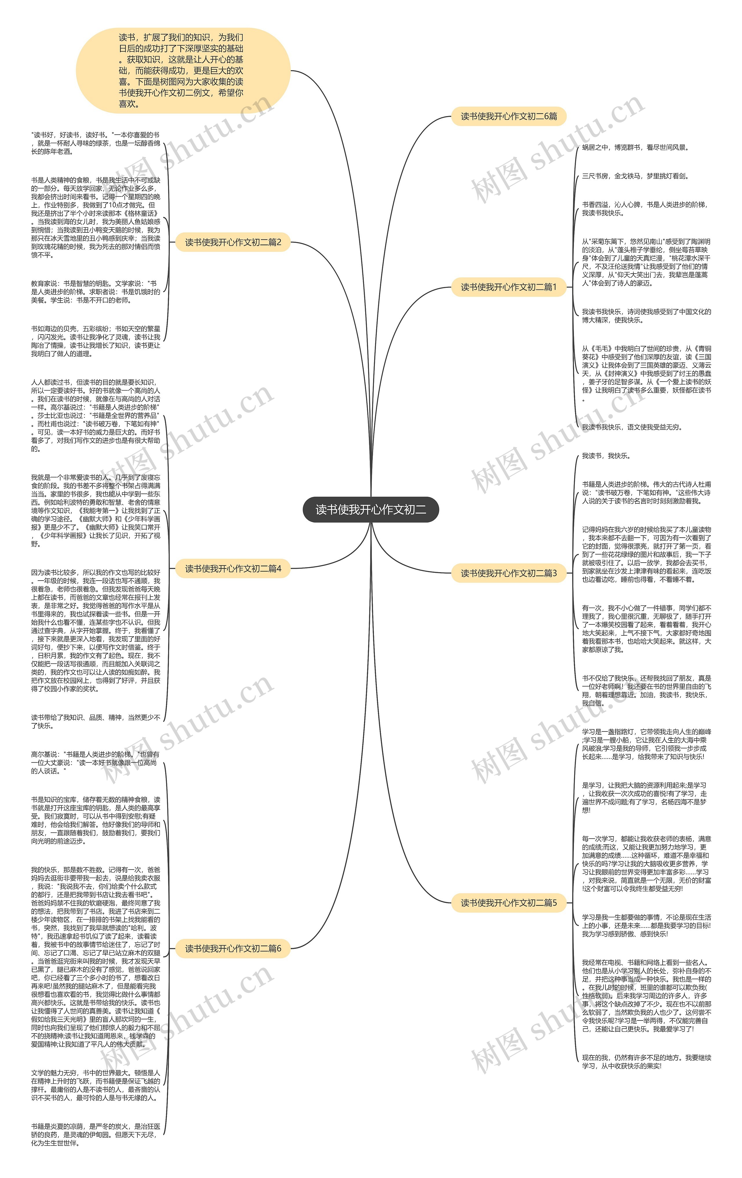 读书使我开心作文初二思维导图