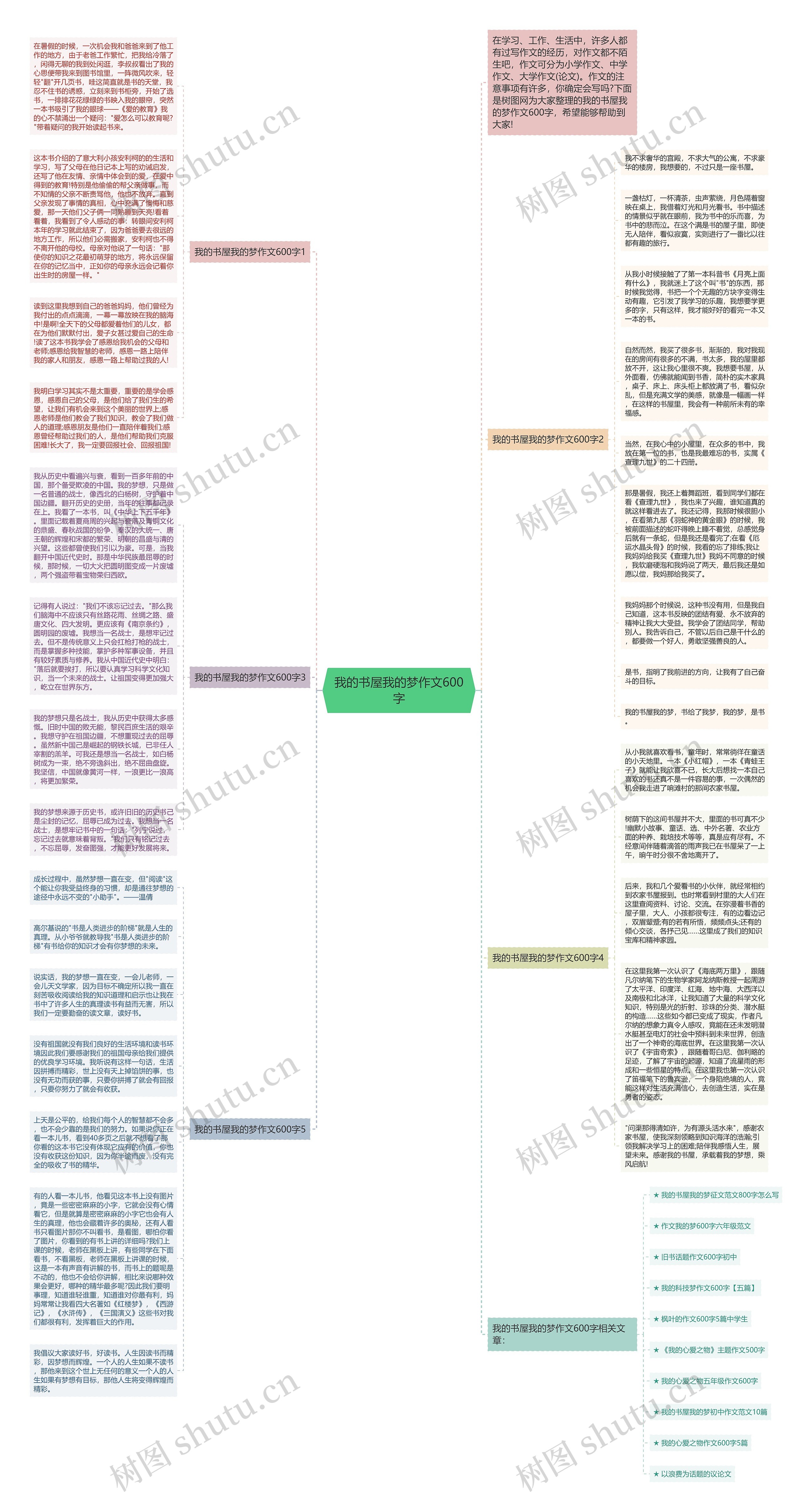 我的书屋我的梦作文600字思维导图