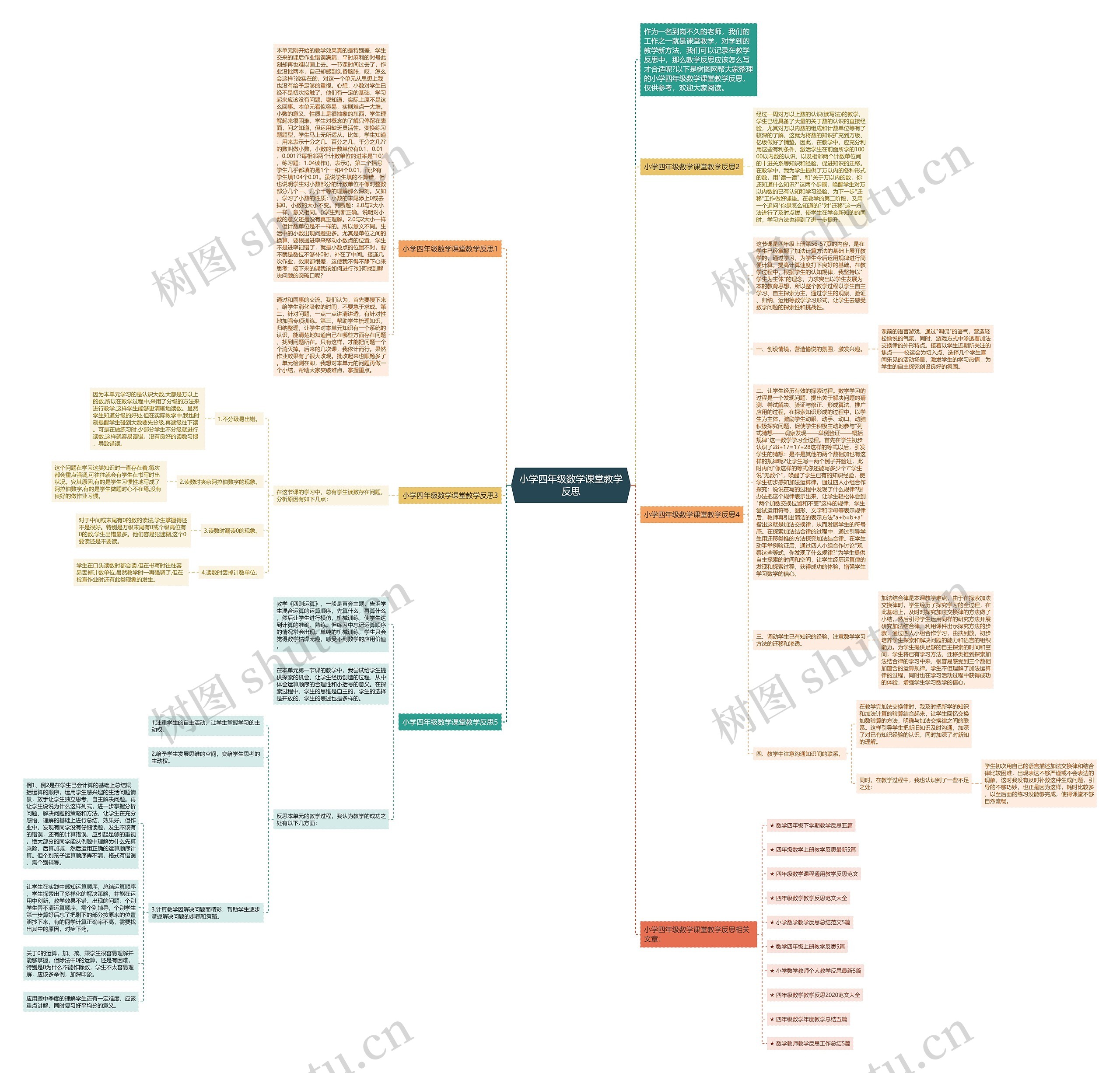 小学四年级数学课堂教学反思思维导图