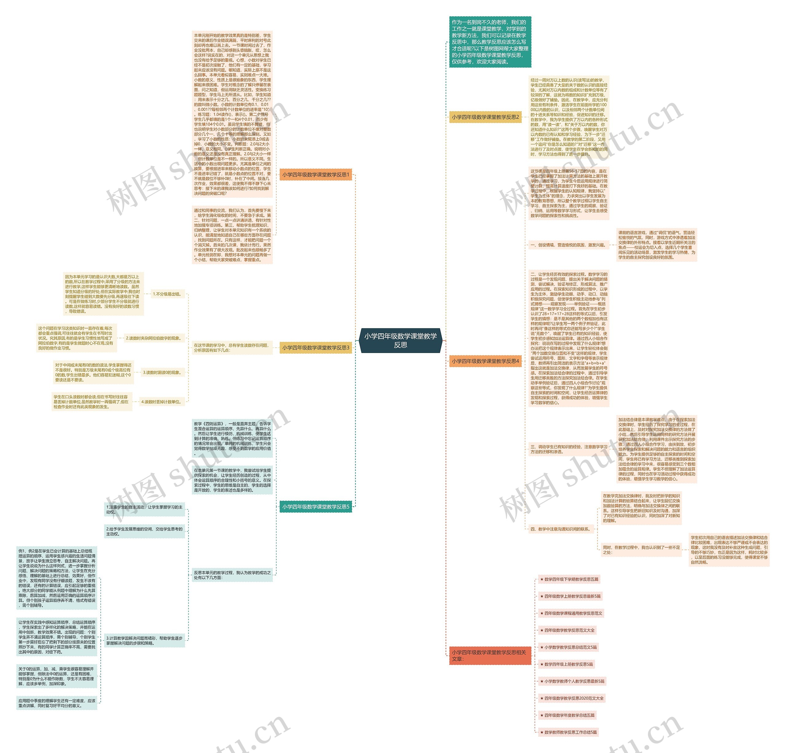 小学四年级数学课堂教学反思思维导图高清图 小学四年级数学课堂教学反思思维导图
