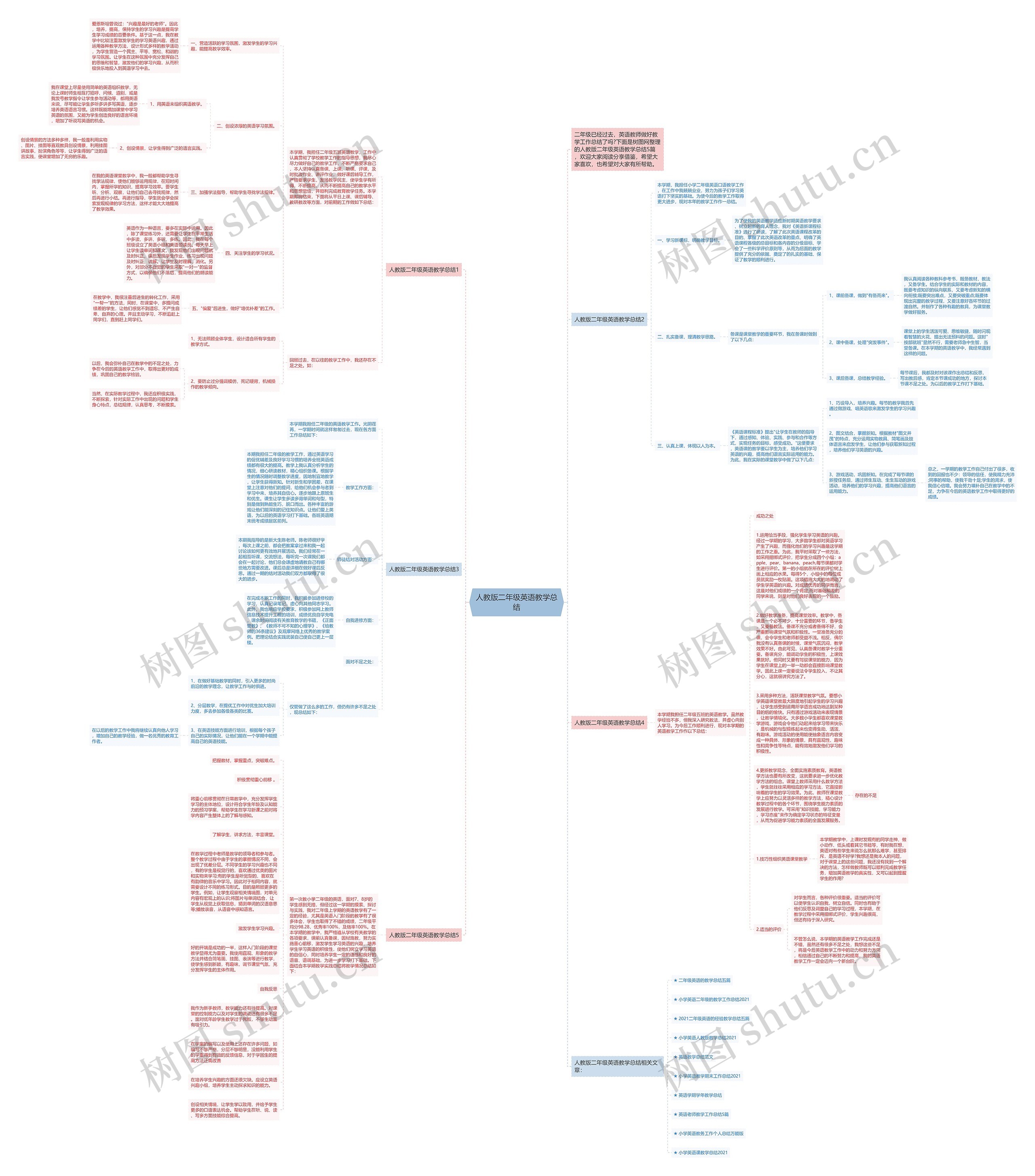 人教版二年级英语教学总结思维导图