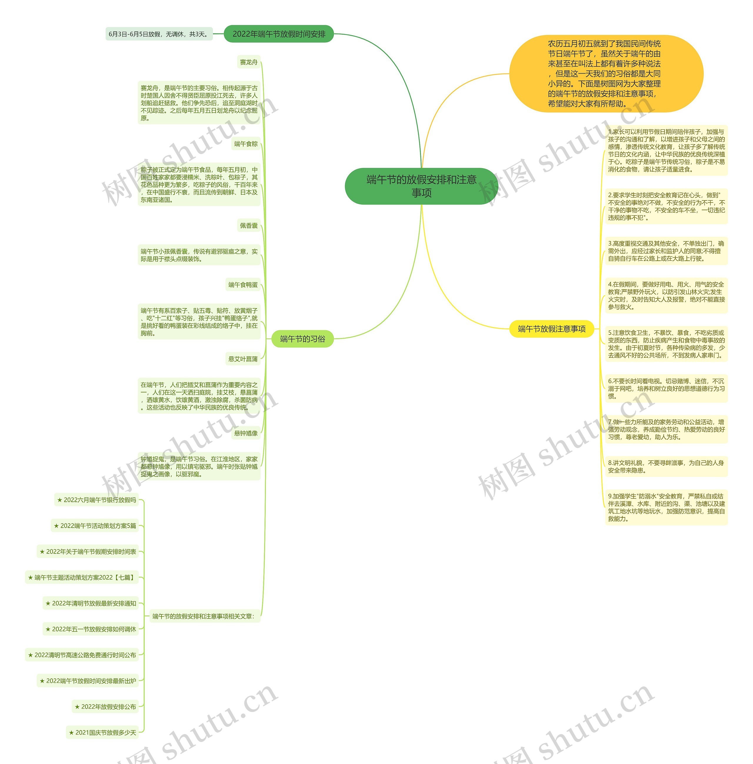 端午节的放假安排和注意事项思维导图高清图 端午节的放假安排和注意事项思维导图