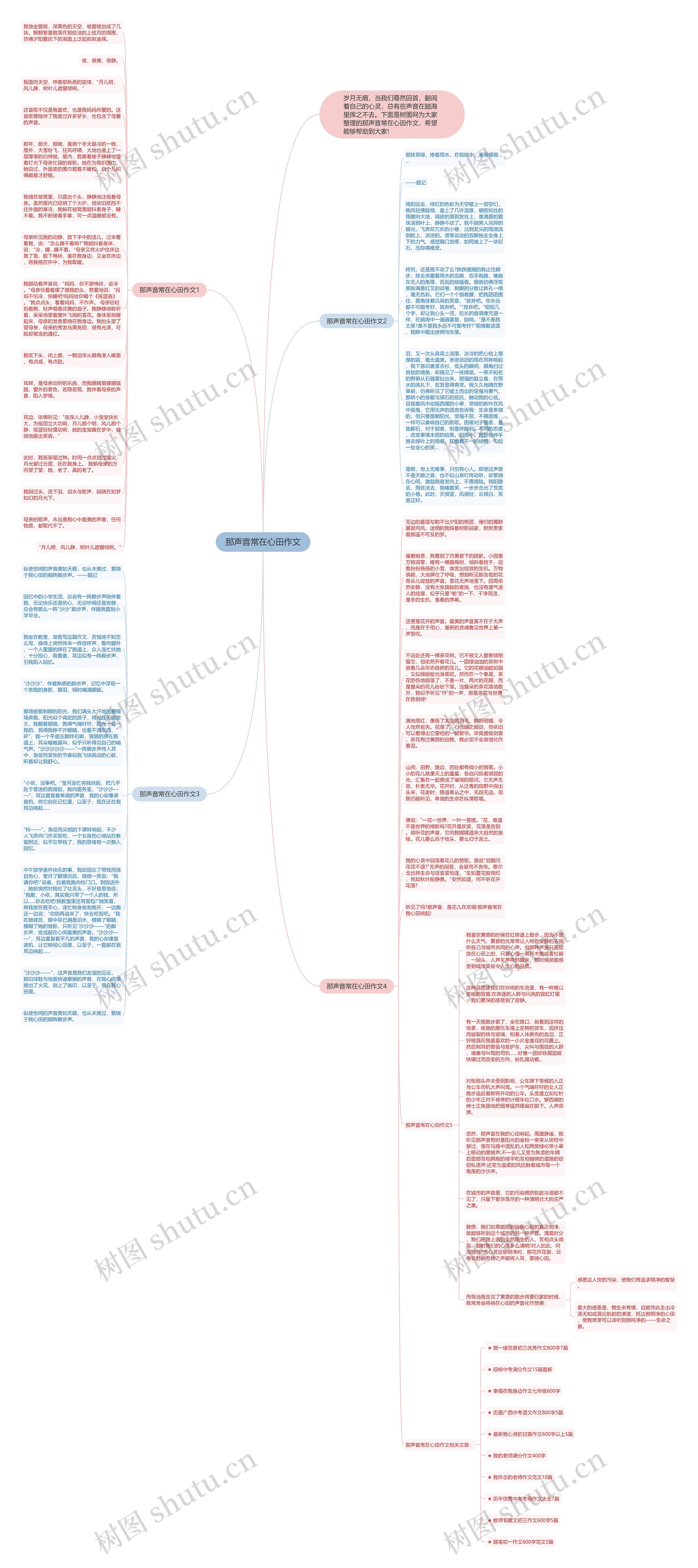 那声音常在心田作文思维导图