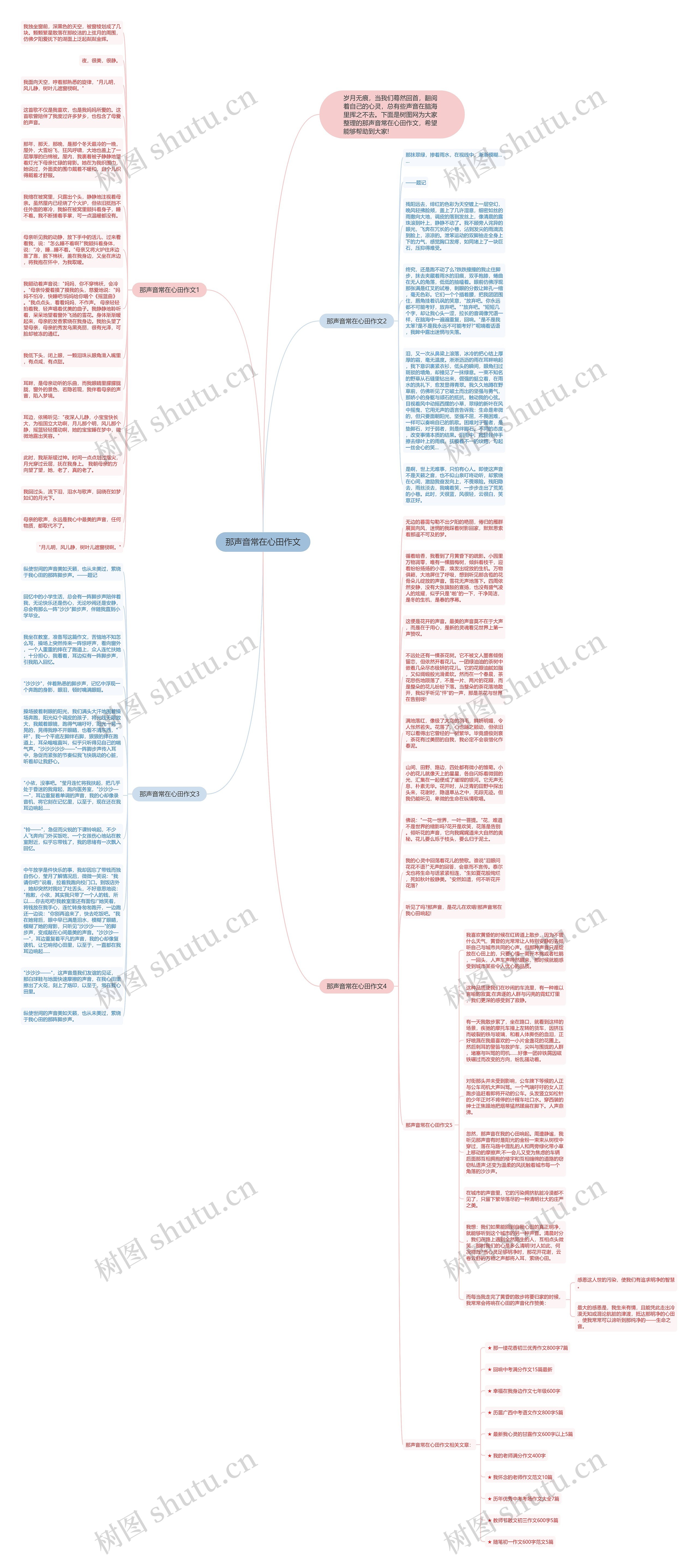 那声音常在心田作文思维导图高清图 那声音常在心田作文思维导图