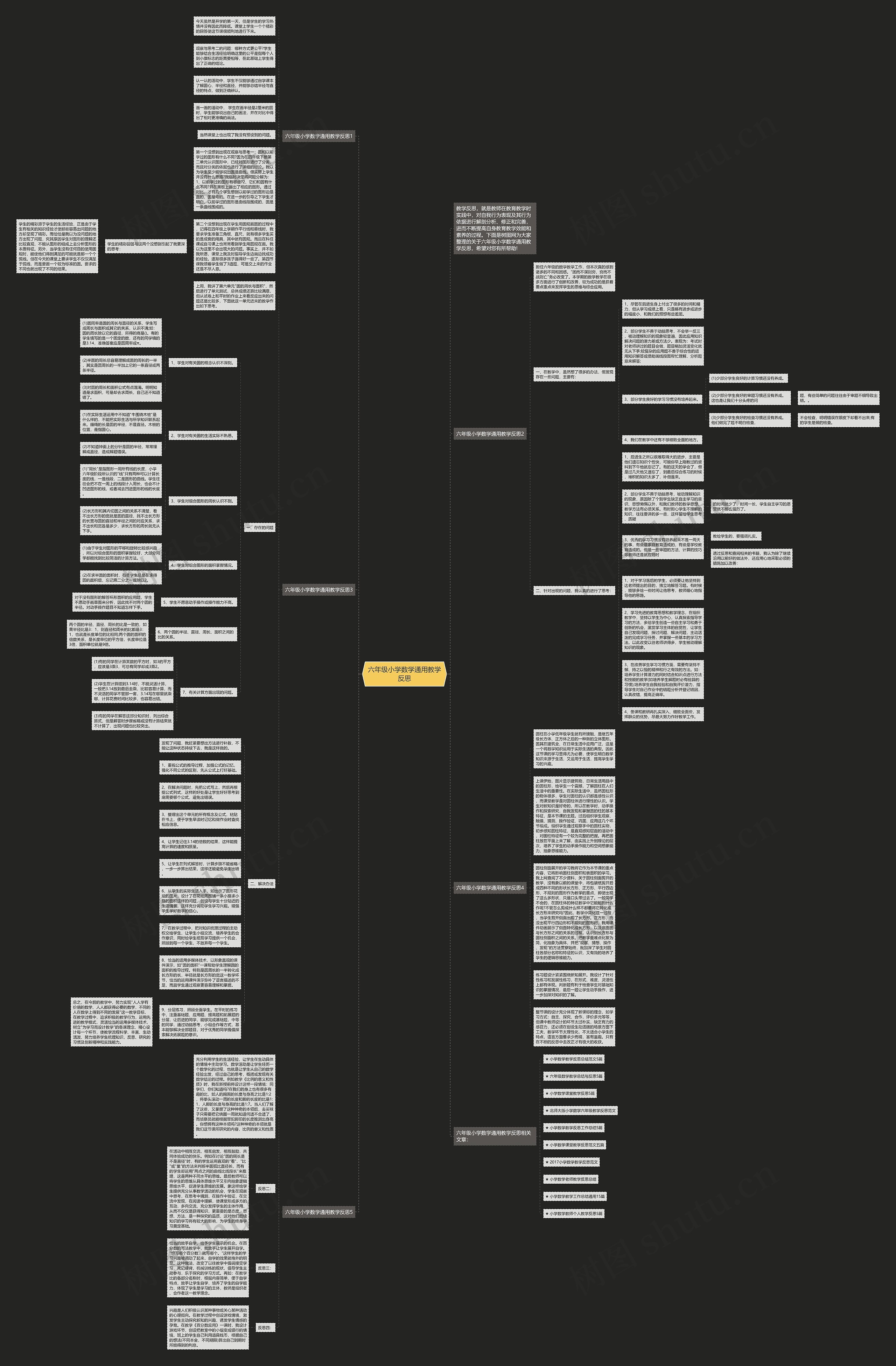六年级小学数学通用教学反思思维导图