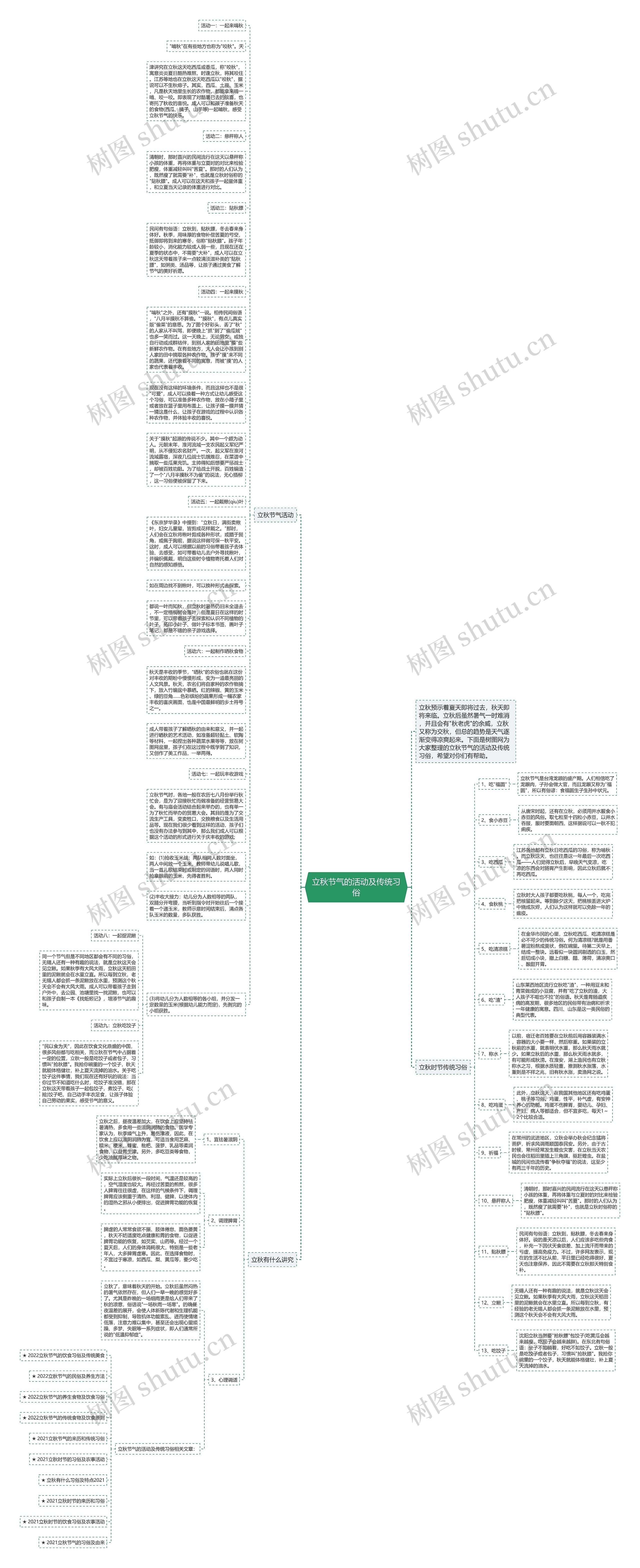 立秋节气的活动及传统习俗思维导图
