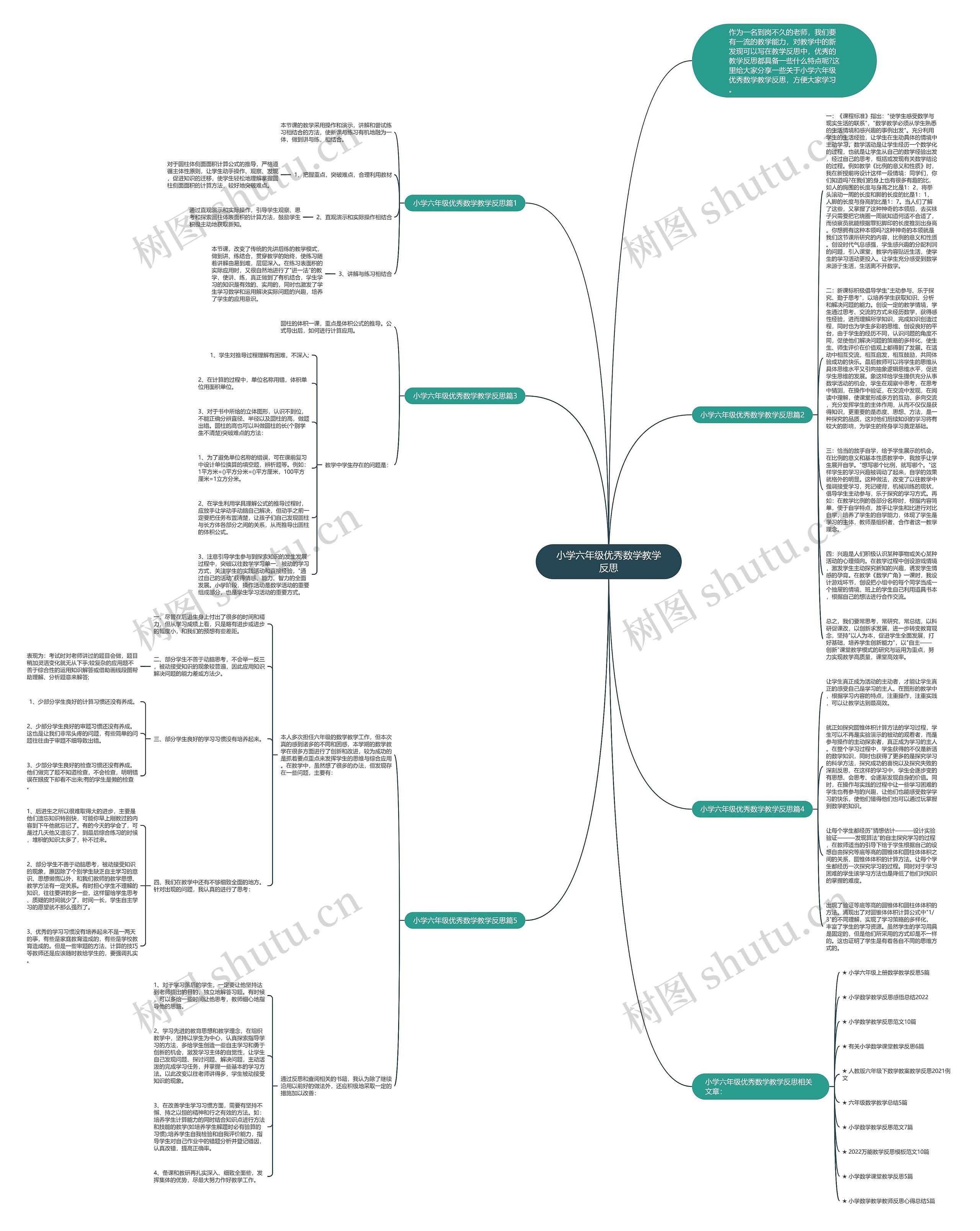 小学六年级优秀数学教学反思思维导图