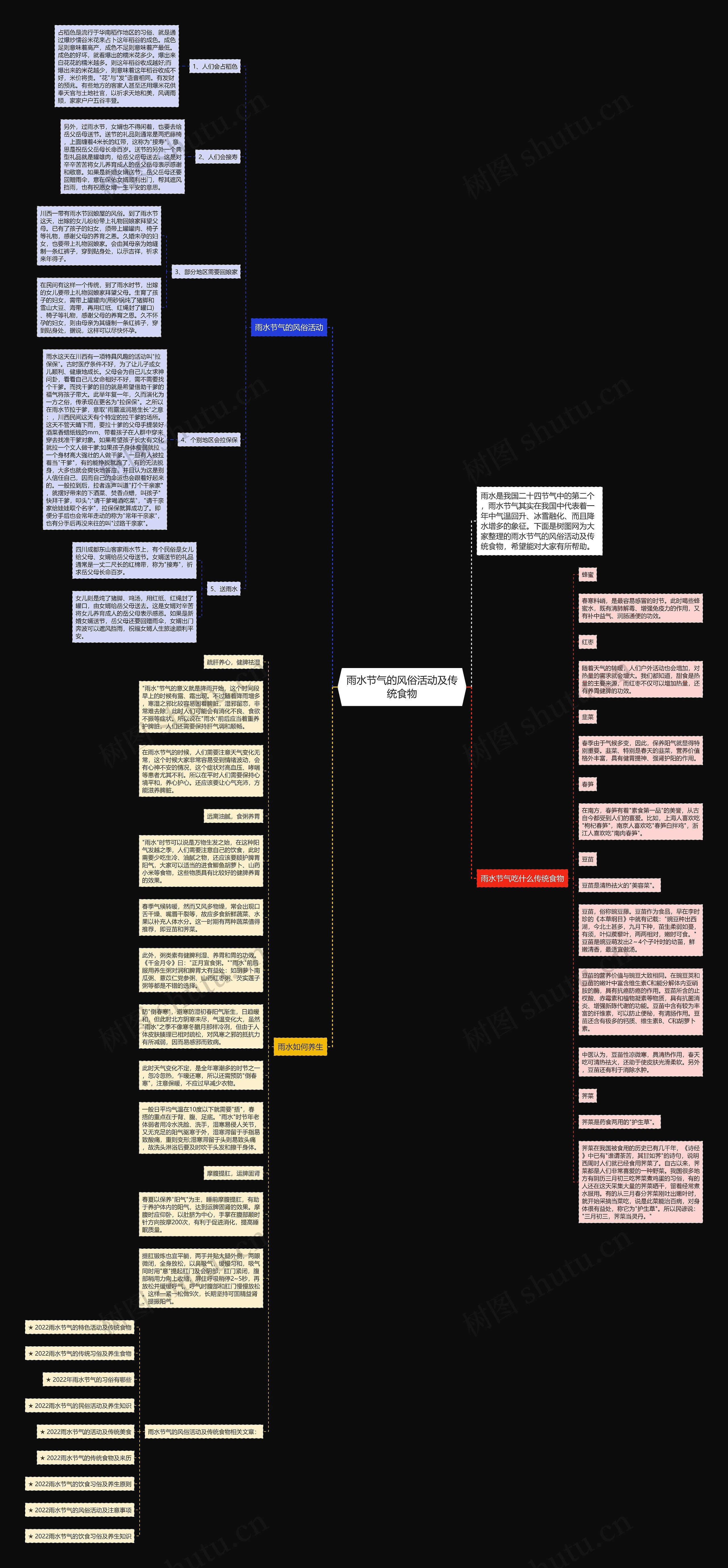 雨水节气的风俗活动及传统食物思维导图